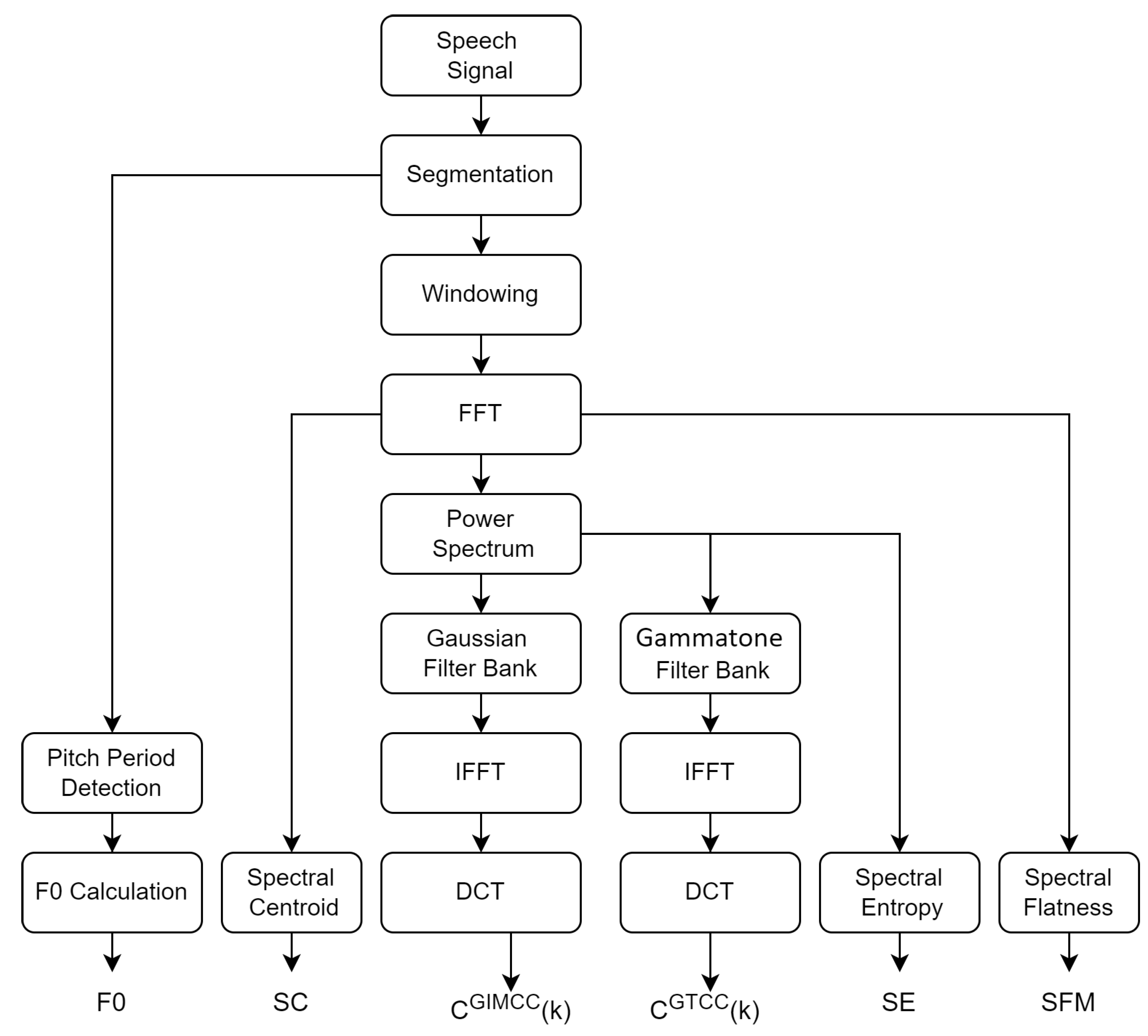 Sensors 23 06637 g004 Sensors 23 06637 g004