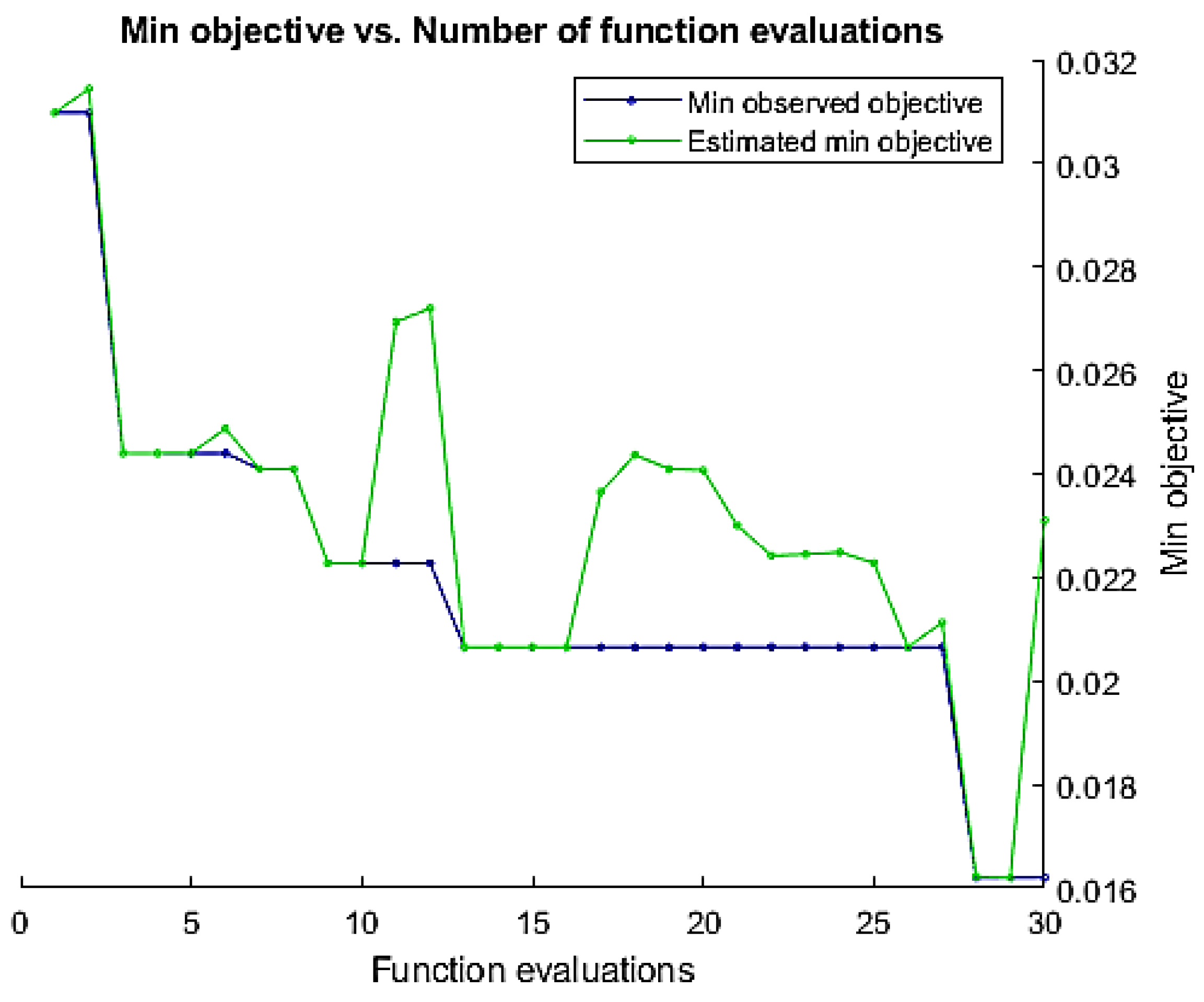 Sensors 23 06637 g007 Sensors 23 06637 g007