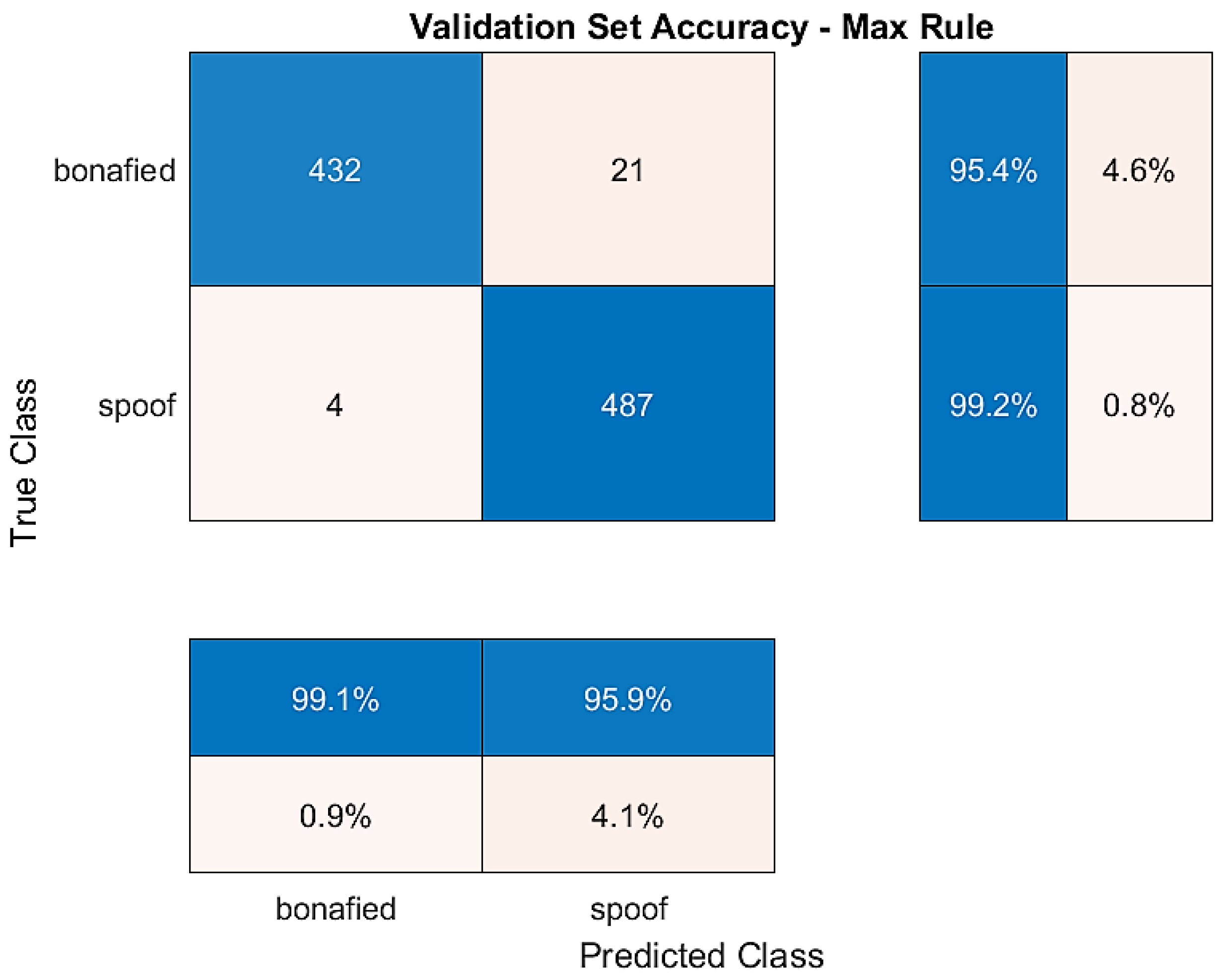 Sensors 23 06637 g009 Sensors 23 06637 g009