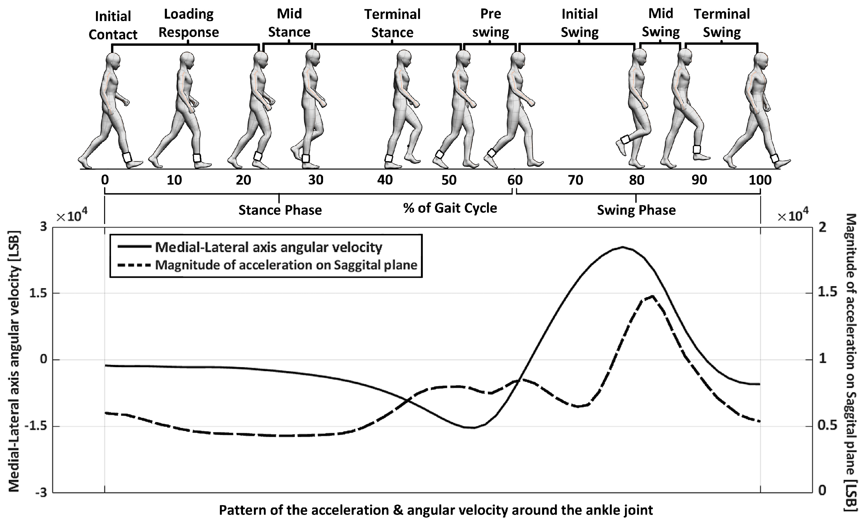 Sensors 23 06638 g001 Sensors 23 06638 g001