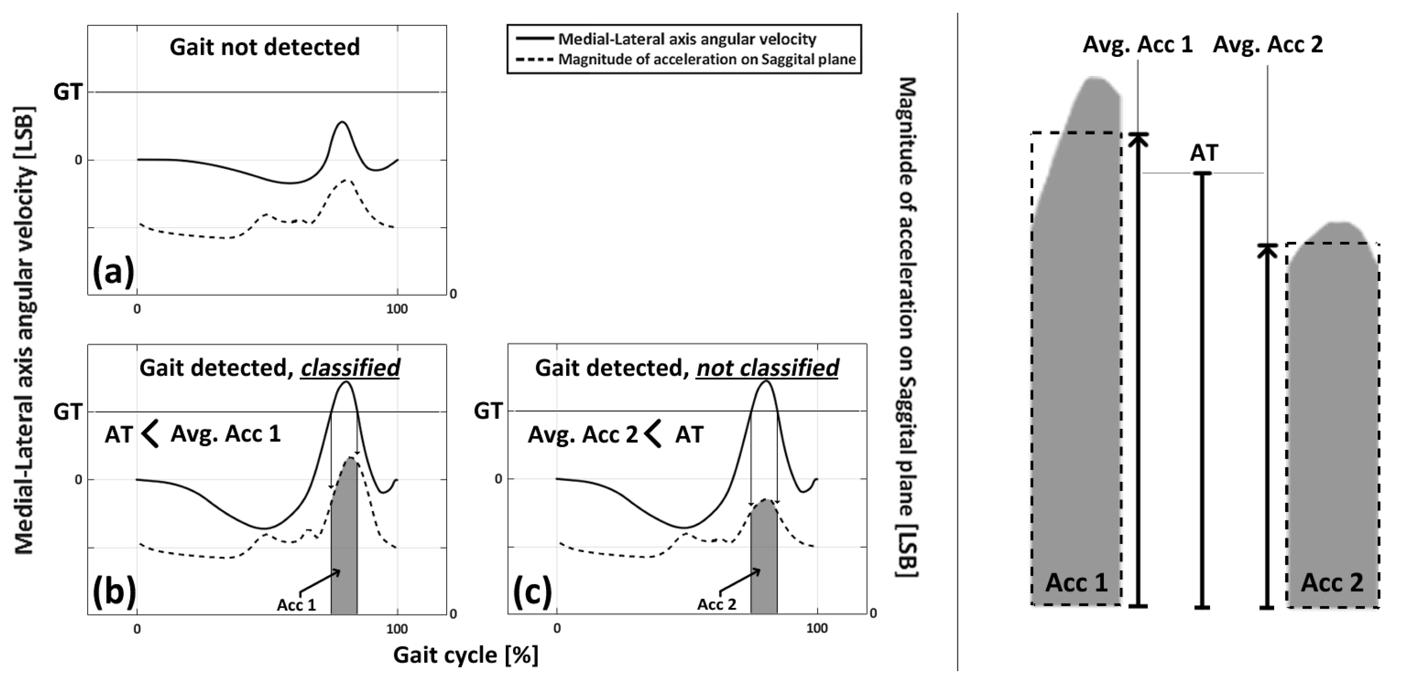 Sensors 23 06638 g002 Sensors 23 06638 g002