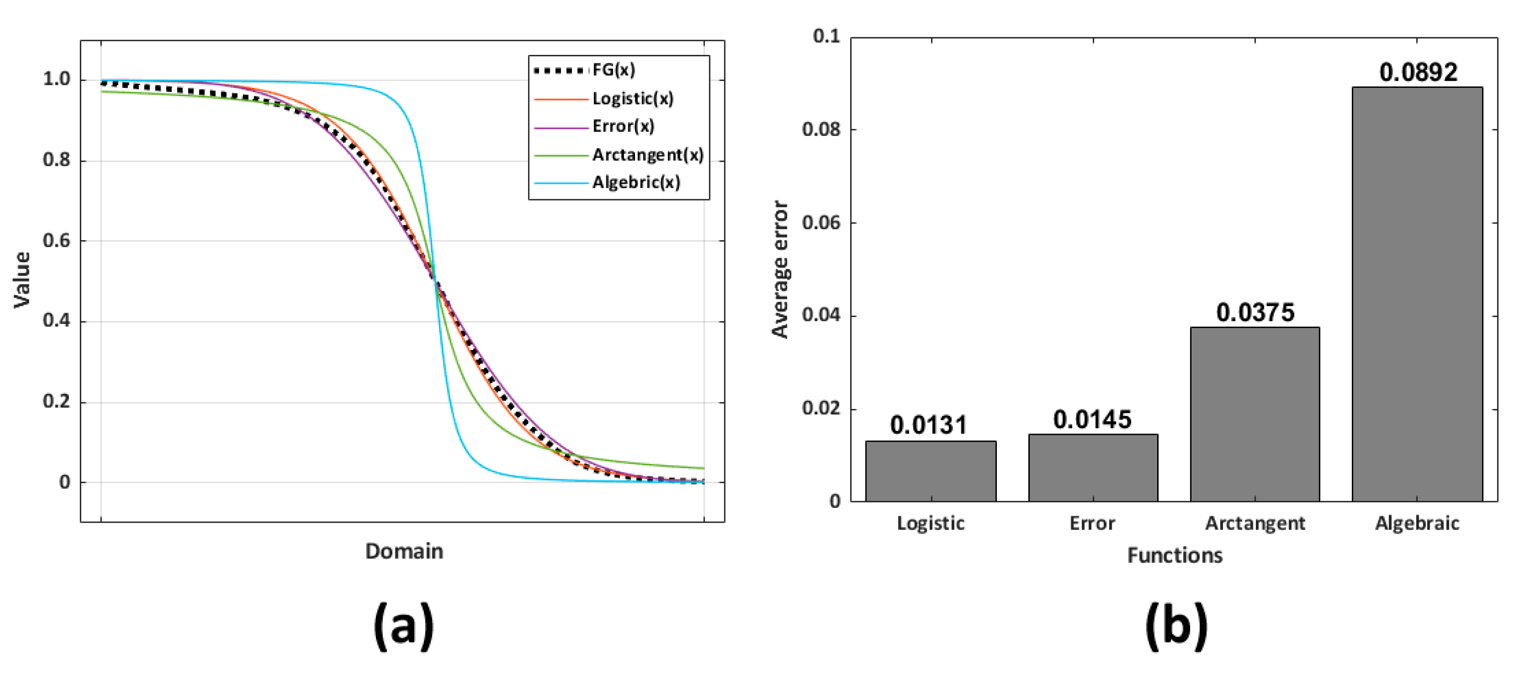 Sensors 23 06638 g006 Sensors 23 06638 g006