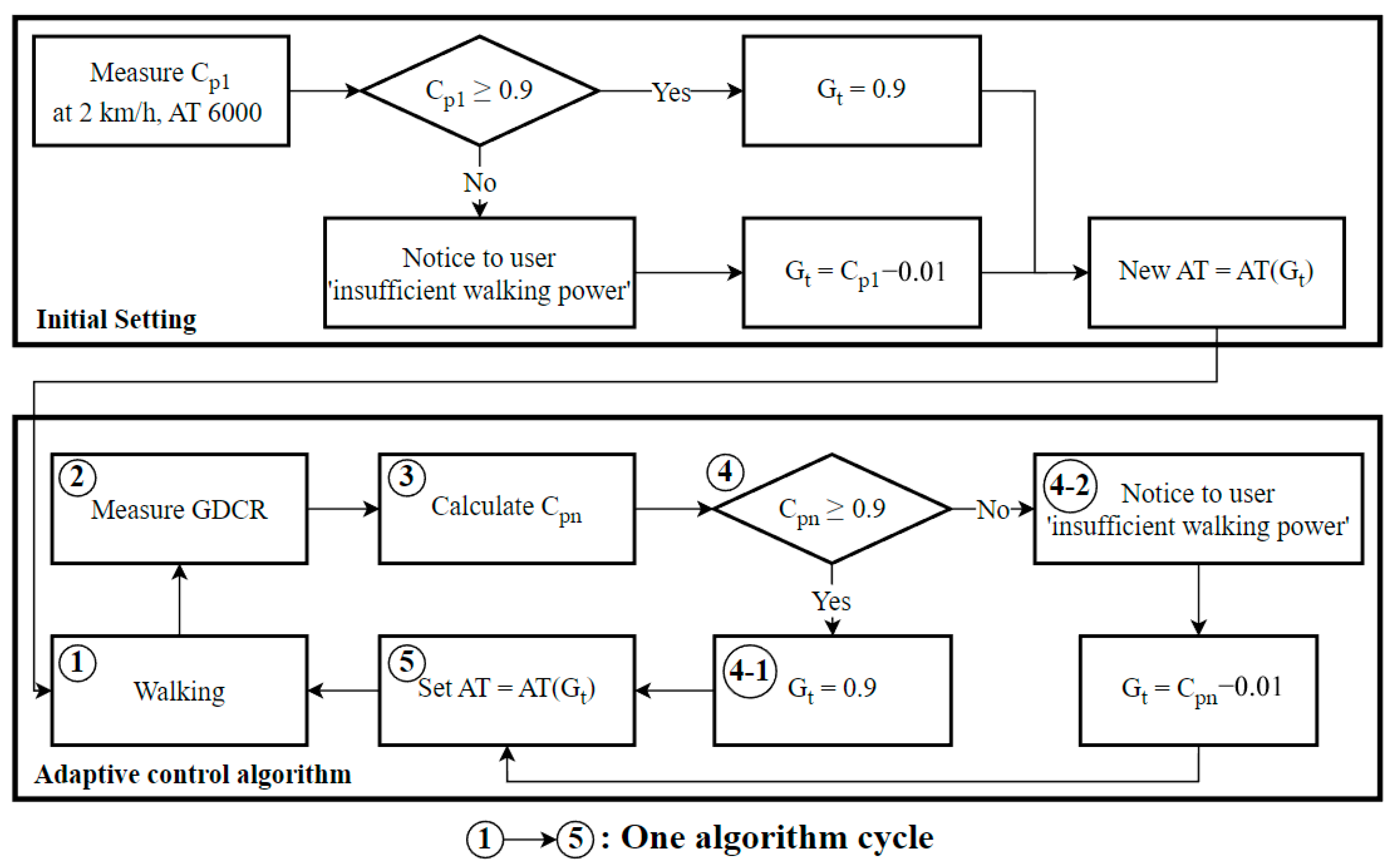 Sensors 23 06638 g007 Sensors 23 06638 g007