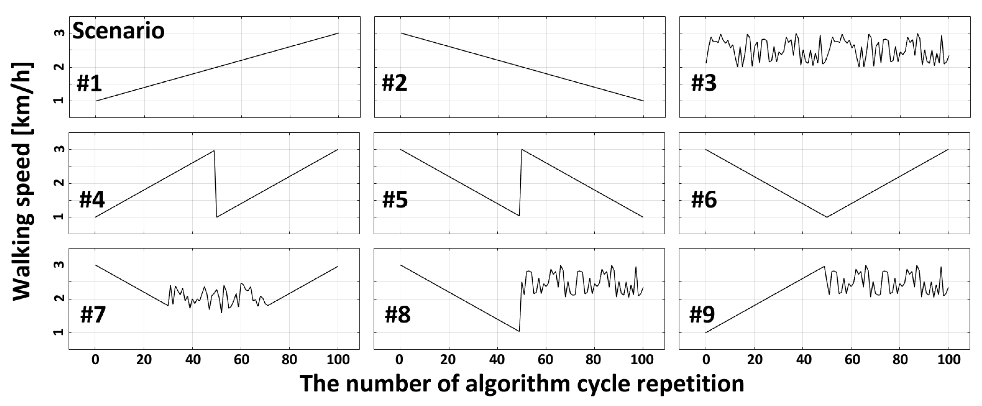 Sensors 23 06638 g008 Sensors 23 06638 g008