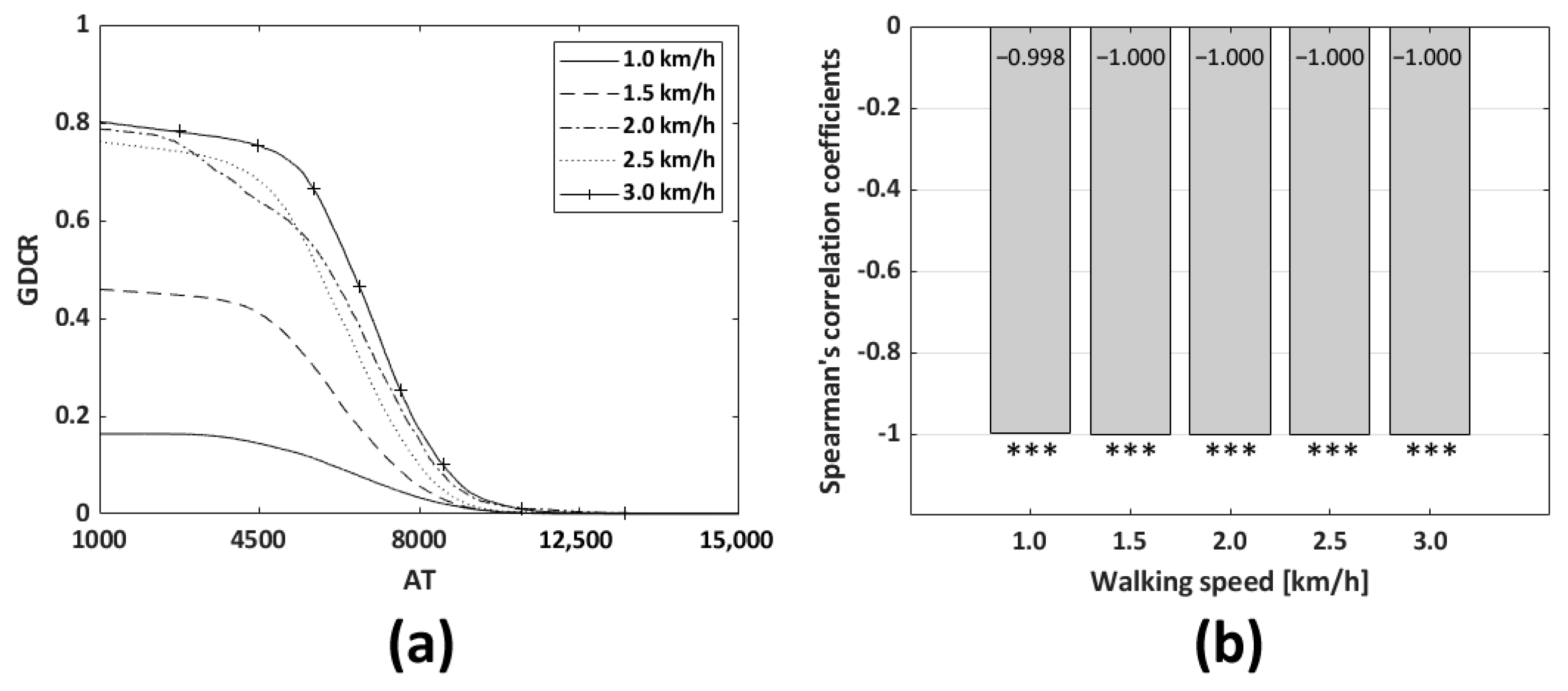 Sensors 23 06638 g012 Sensors 23 06638 g012