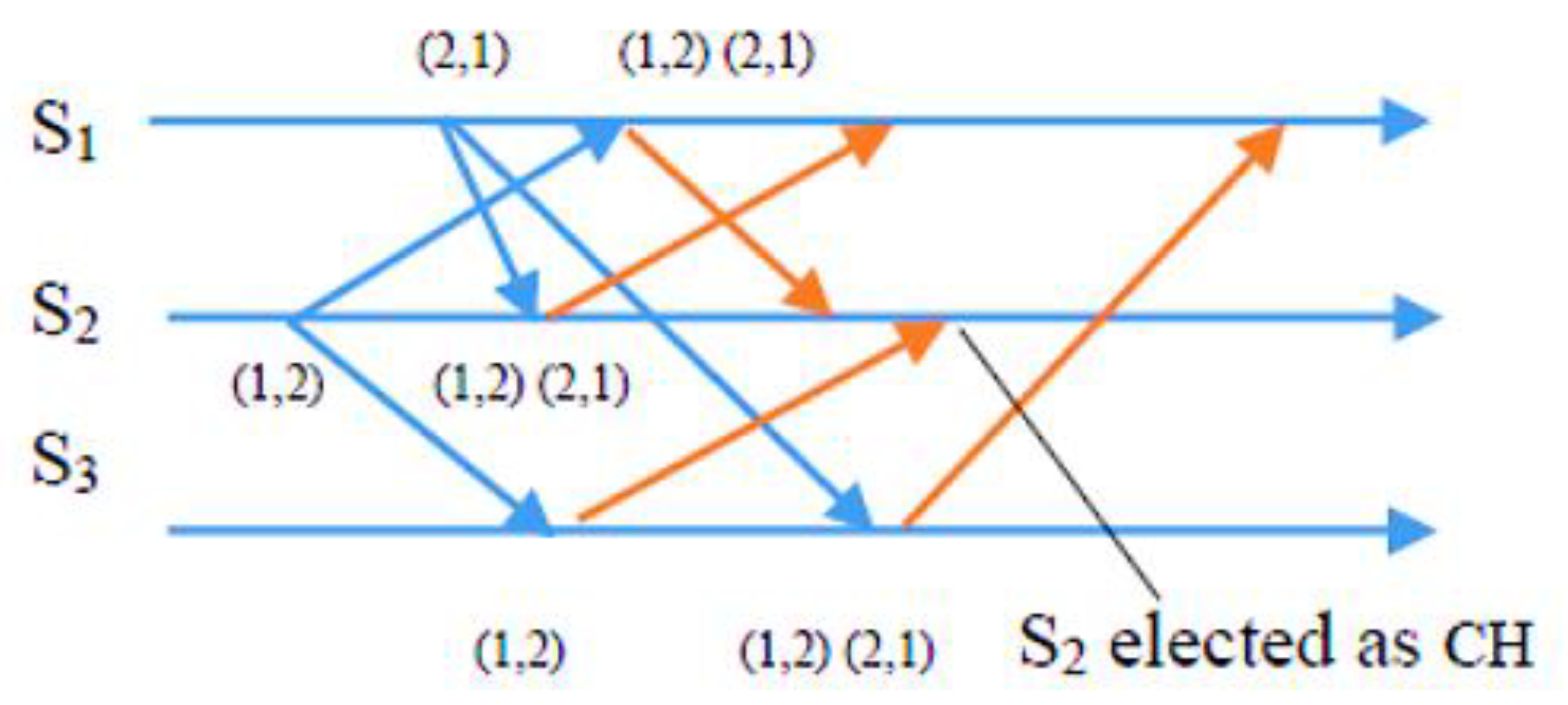 Sensors 23 06639 g003 Sensors 23 06639 g003