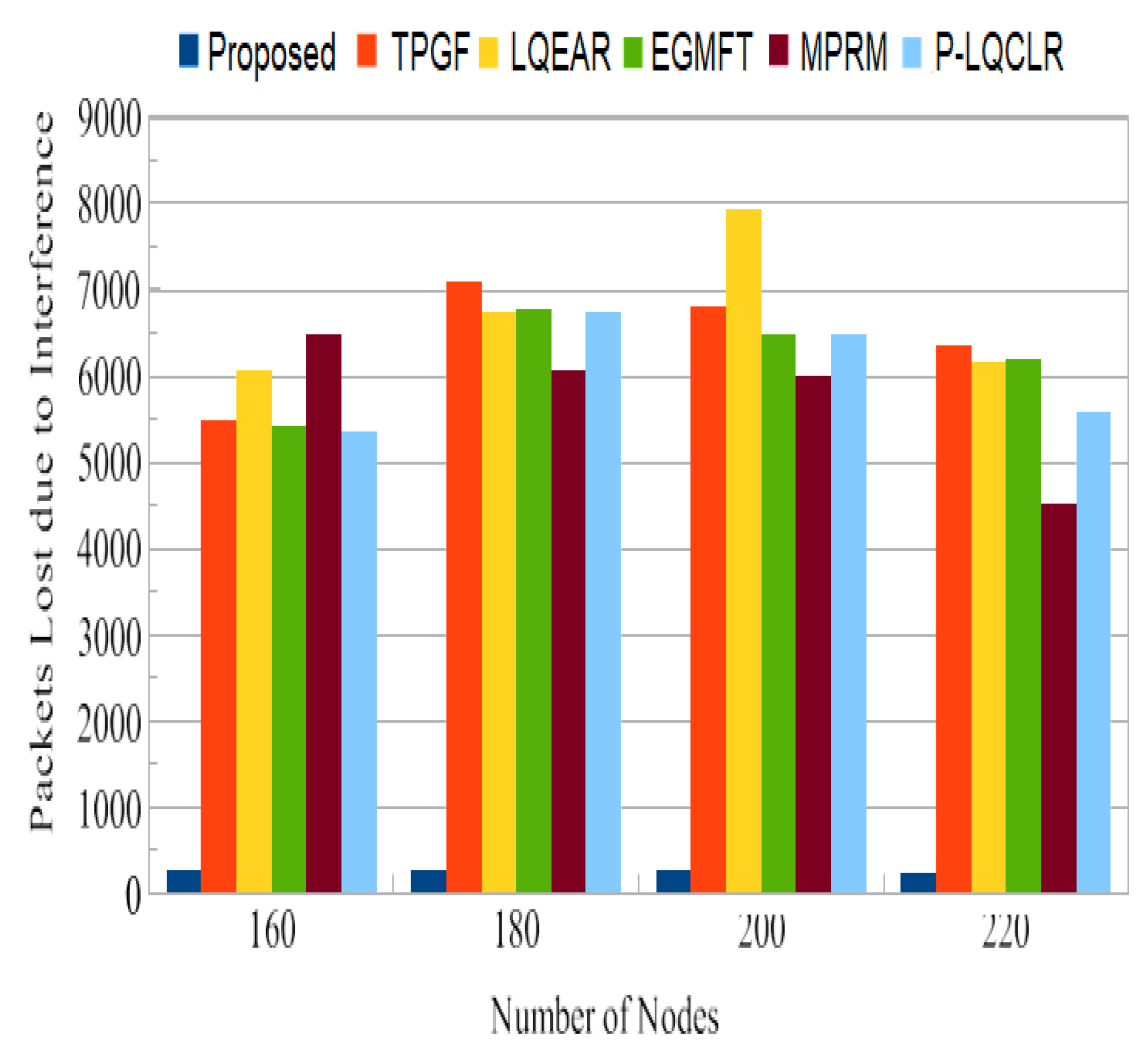 Sensors 23 06639 g010 Sensors 23 06639 g010
