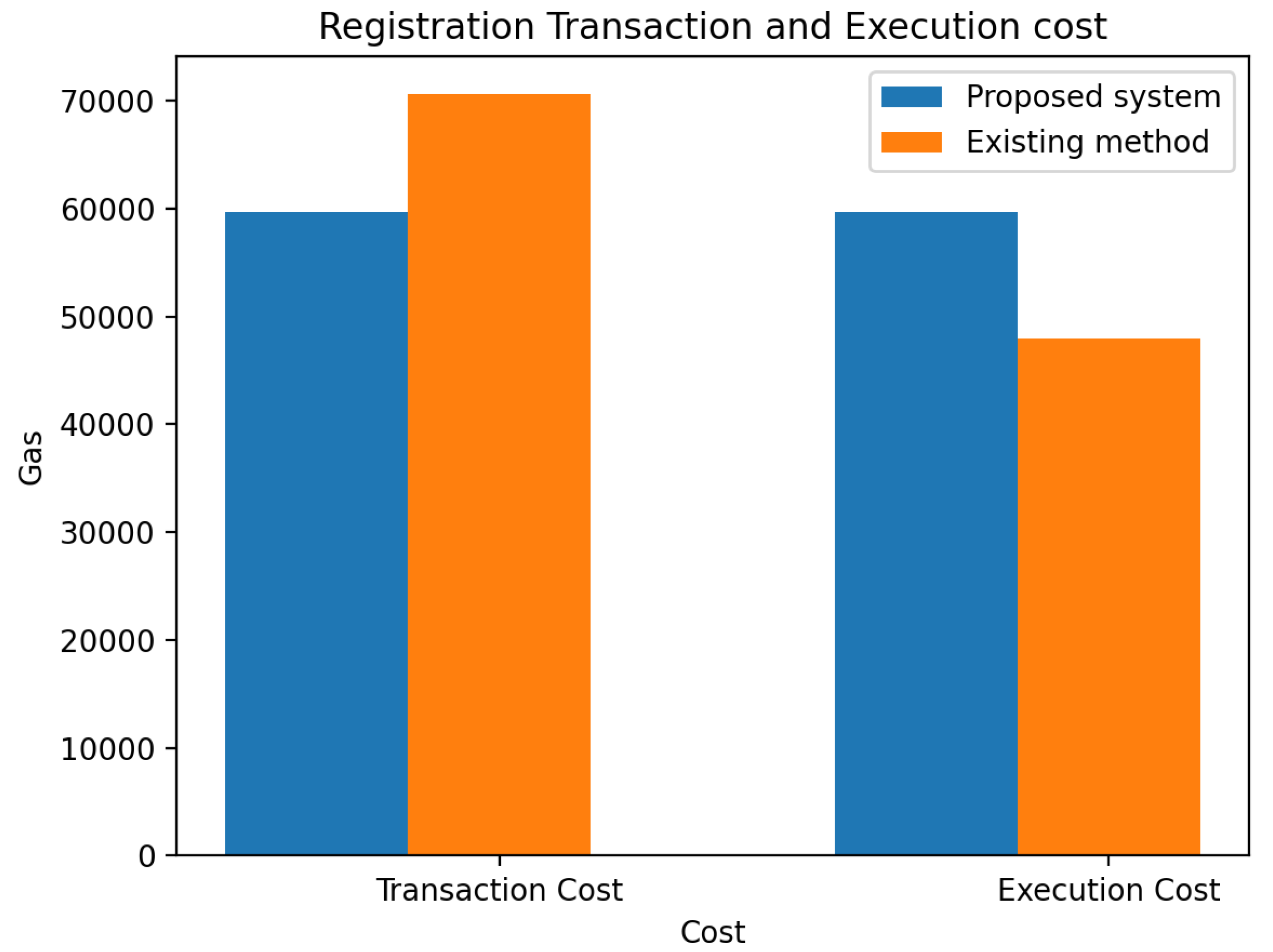 Sensors 23 06641 g007 550