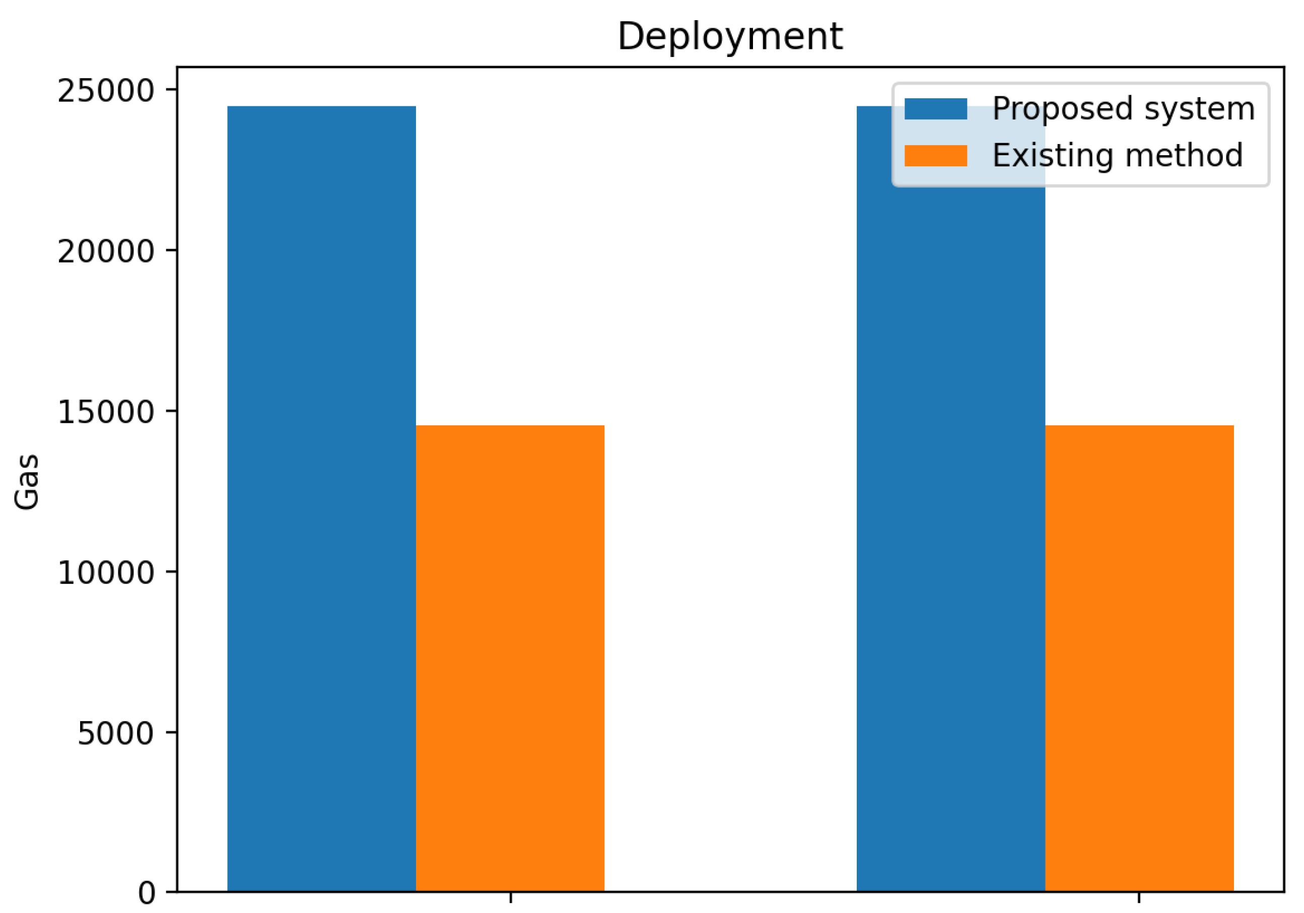Sensors 23 06641 g008 550