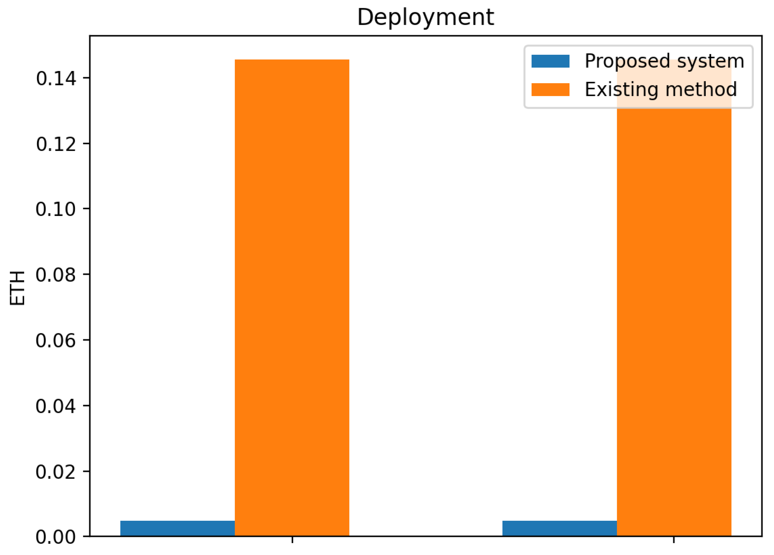 Sensors 23 06641 g009 550