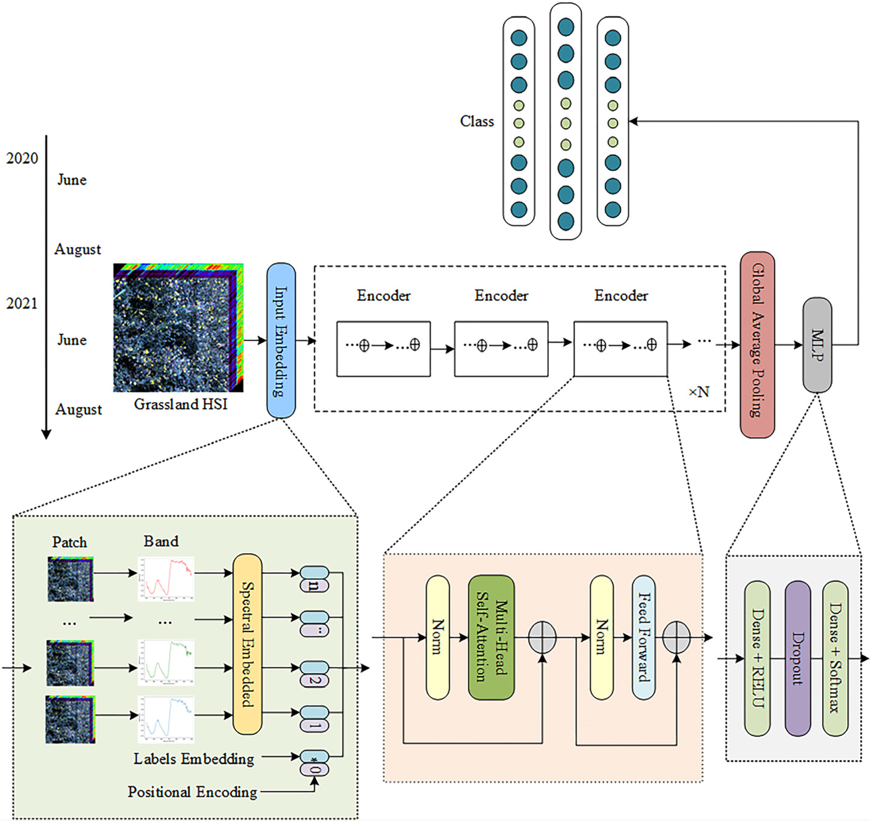 Sensors 23 06642 g002 Sensors 23 06642 g002