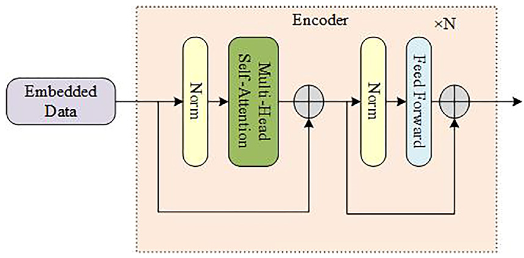 Sensors 23 06642 g003 Sensors 23 06642 g003