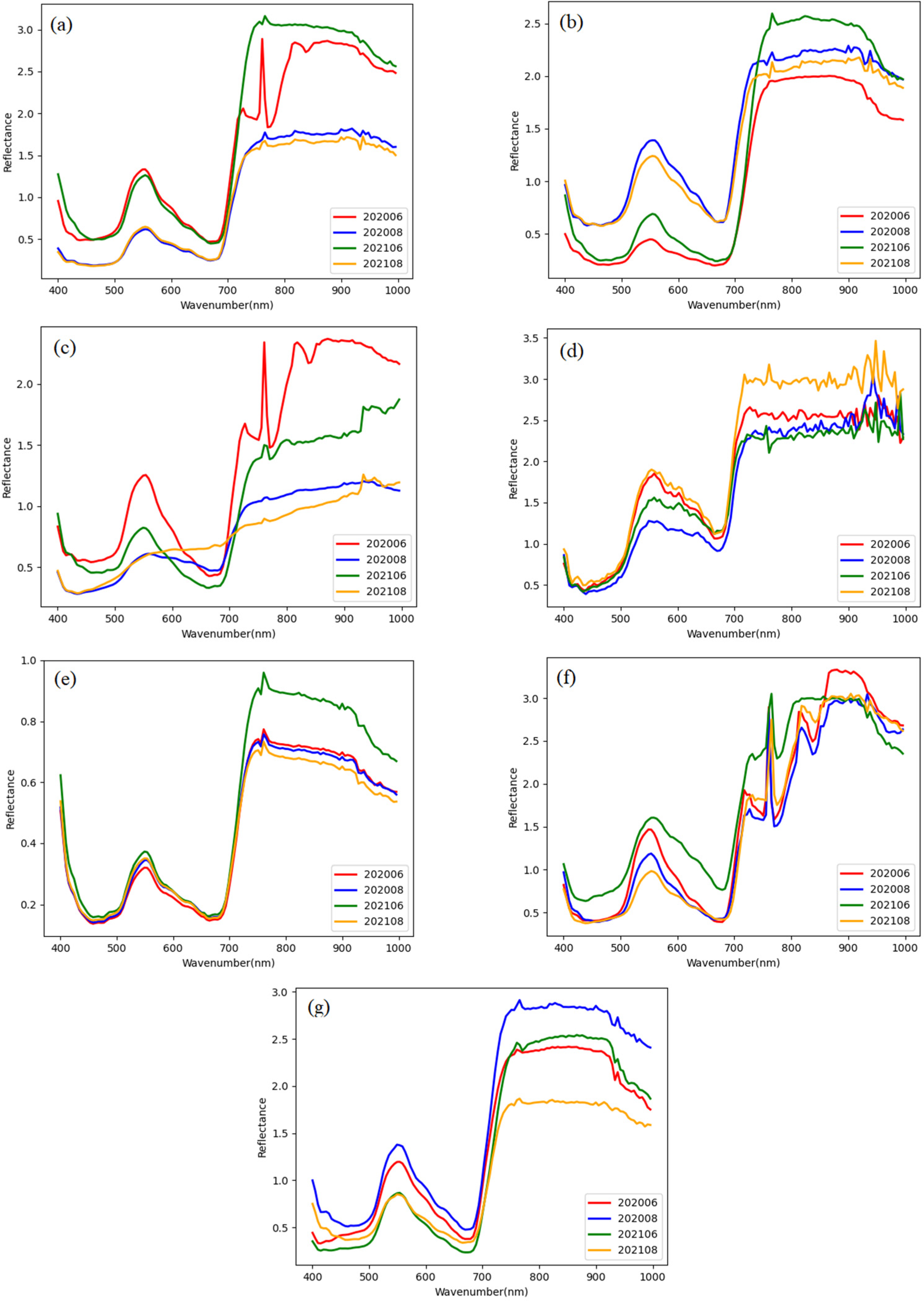 Sensors 23 06642 g004 Sensors 23 06642 g004