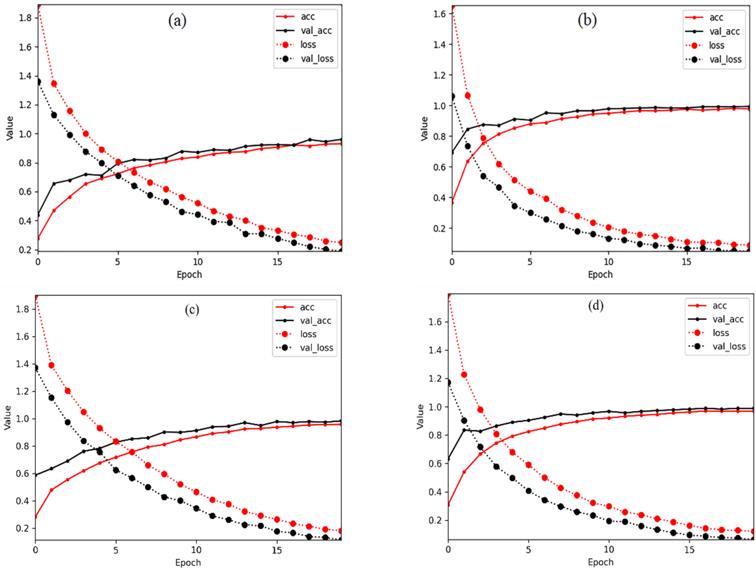 Sensors 23 06642 g005 Sensors 23 06642 g005