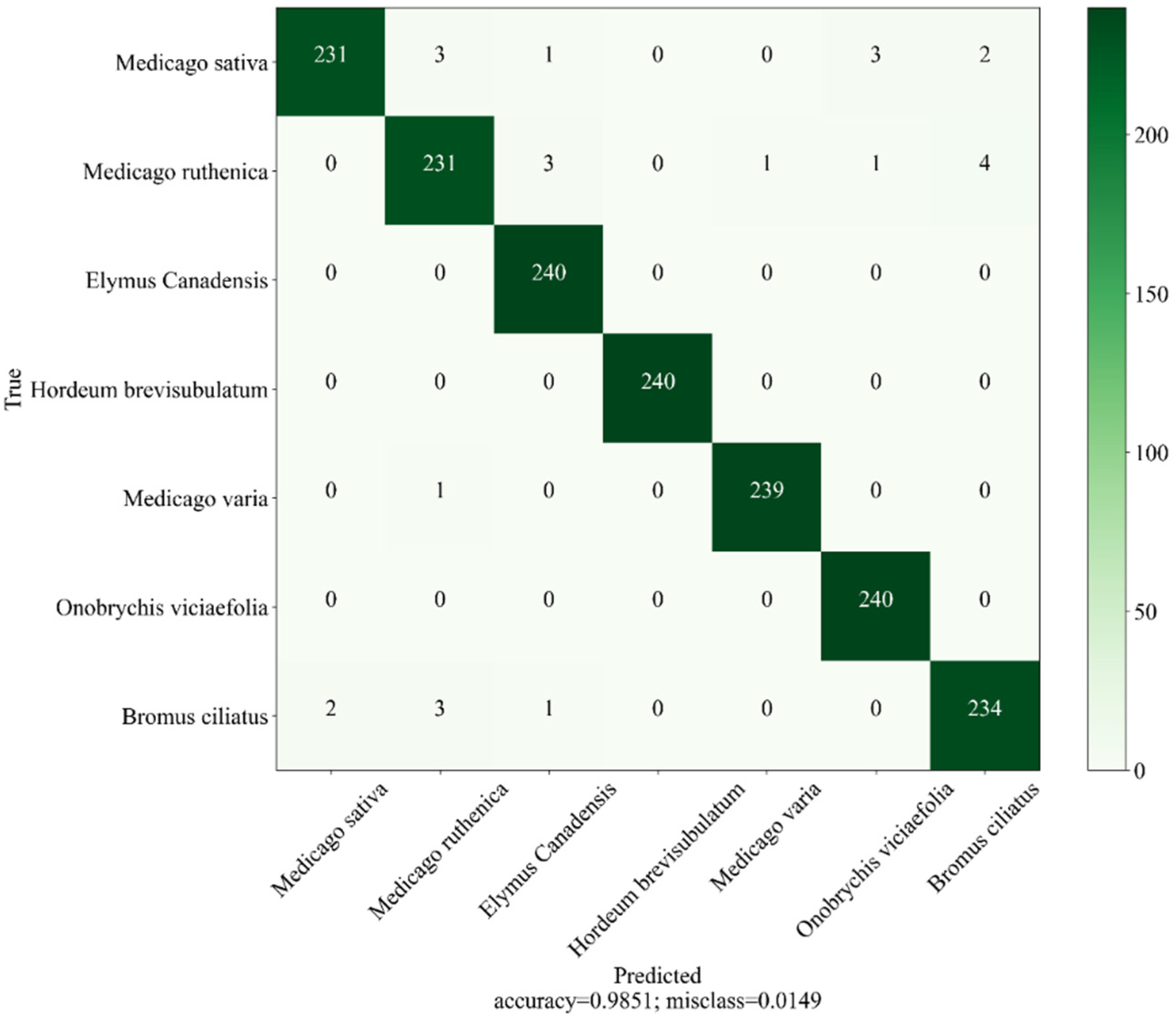 Sensors 23 06642 g006 Sensors 23 06642 g006