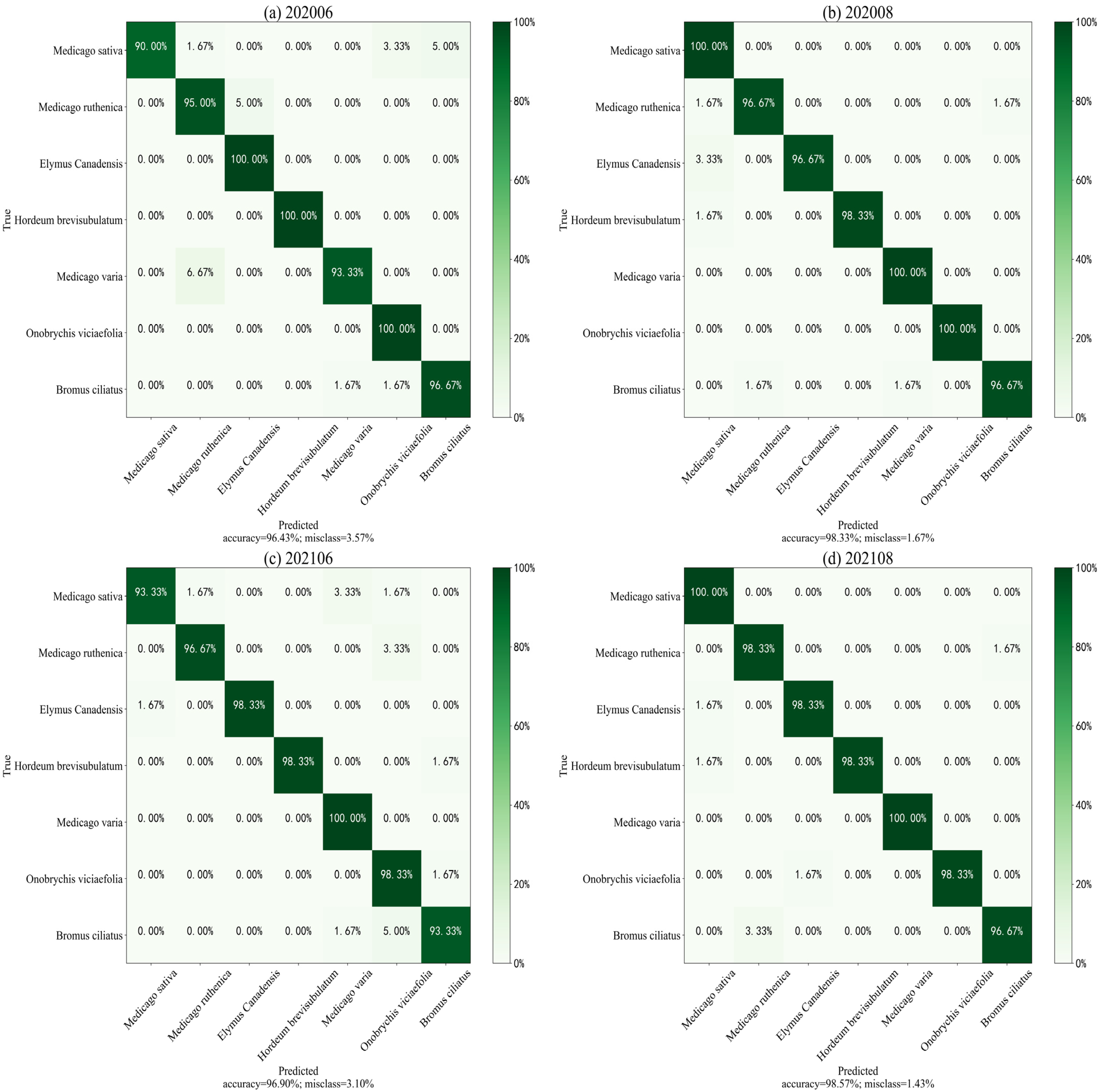 Sensors 23 06642 g007 Sensors 23 06642 g007