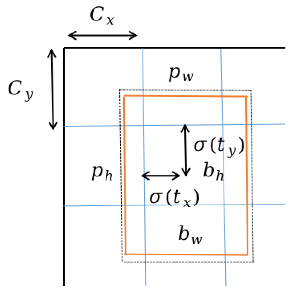 Sensors 23 06644 g002 Sensors 23 06644 g002