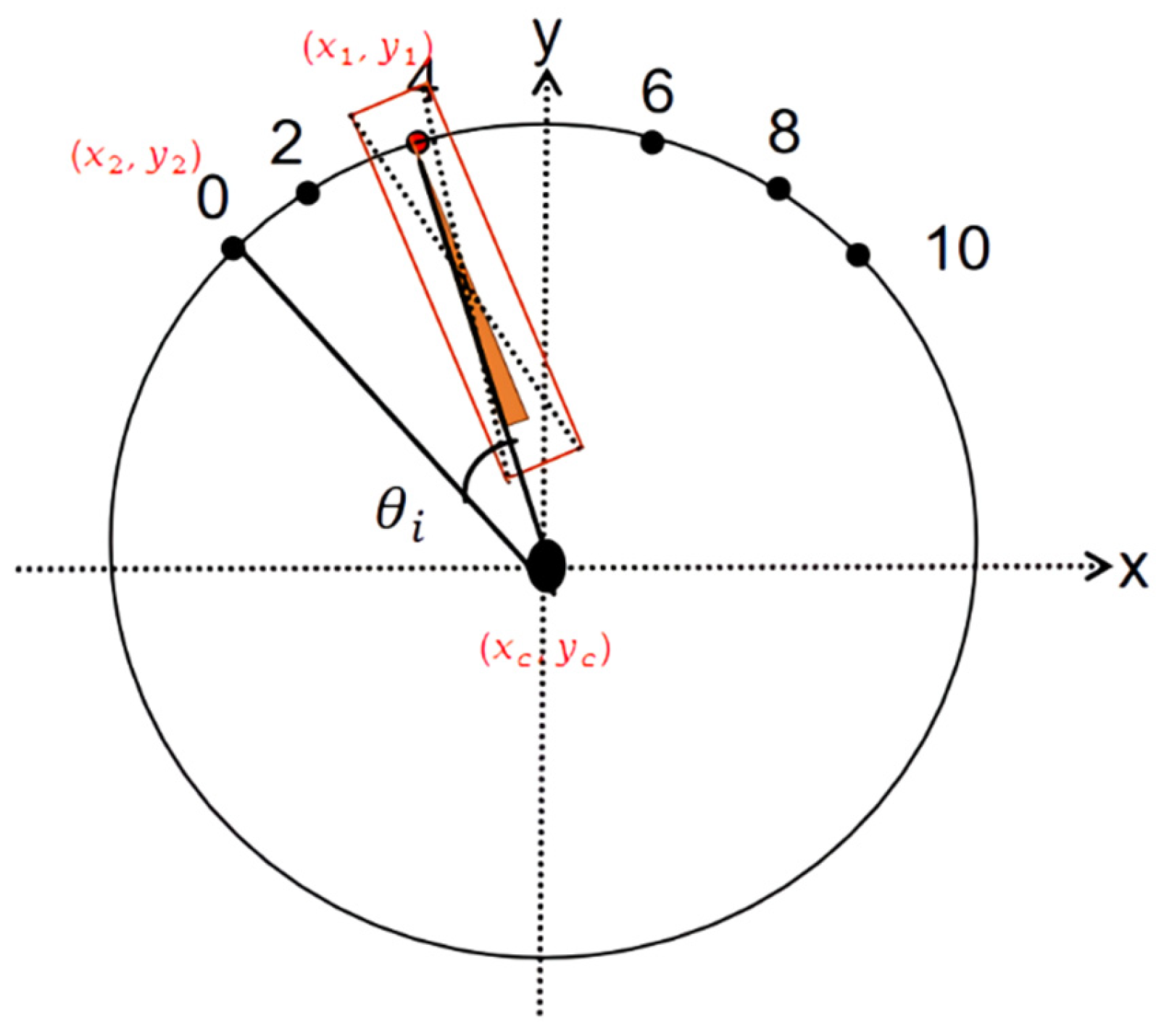 Sensors 23 06644 g008 Sensors 23 06644 g008