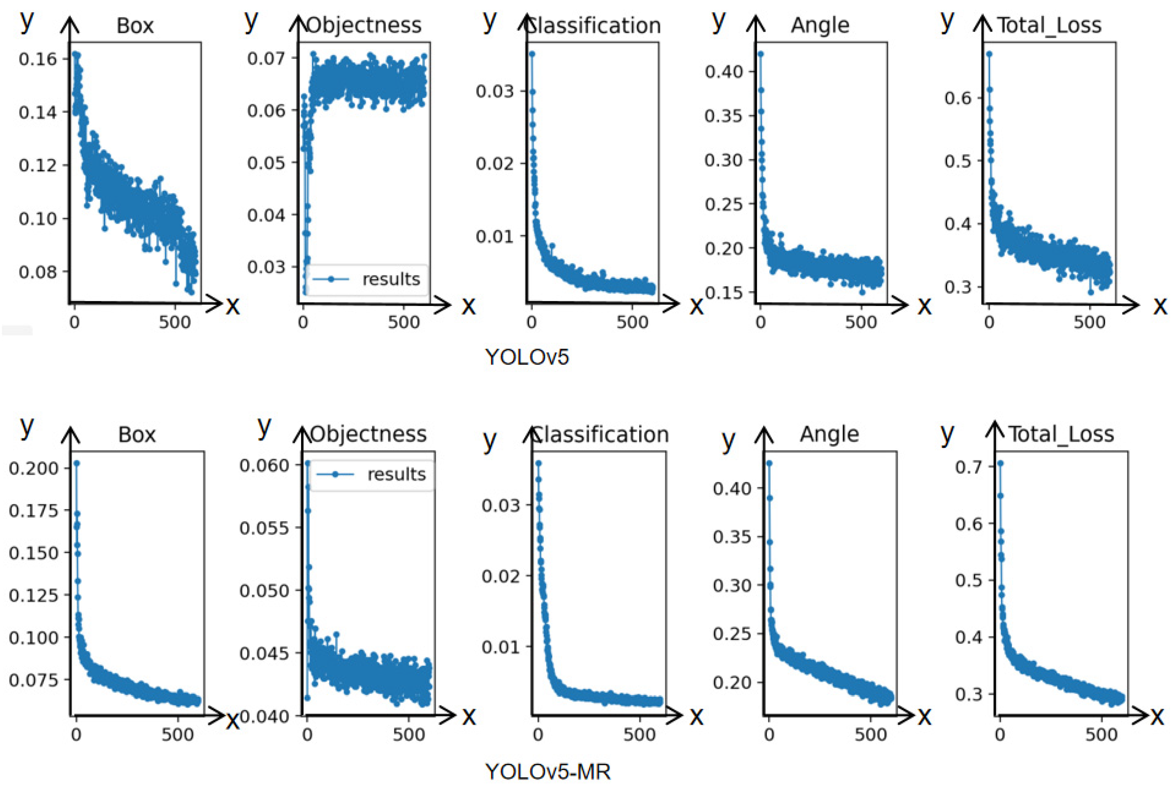 Sensors 23 06644 g011 Sensors 23 06644 g011