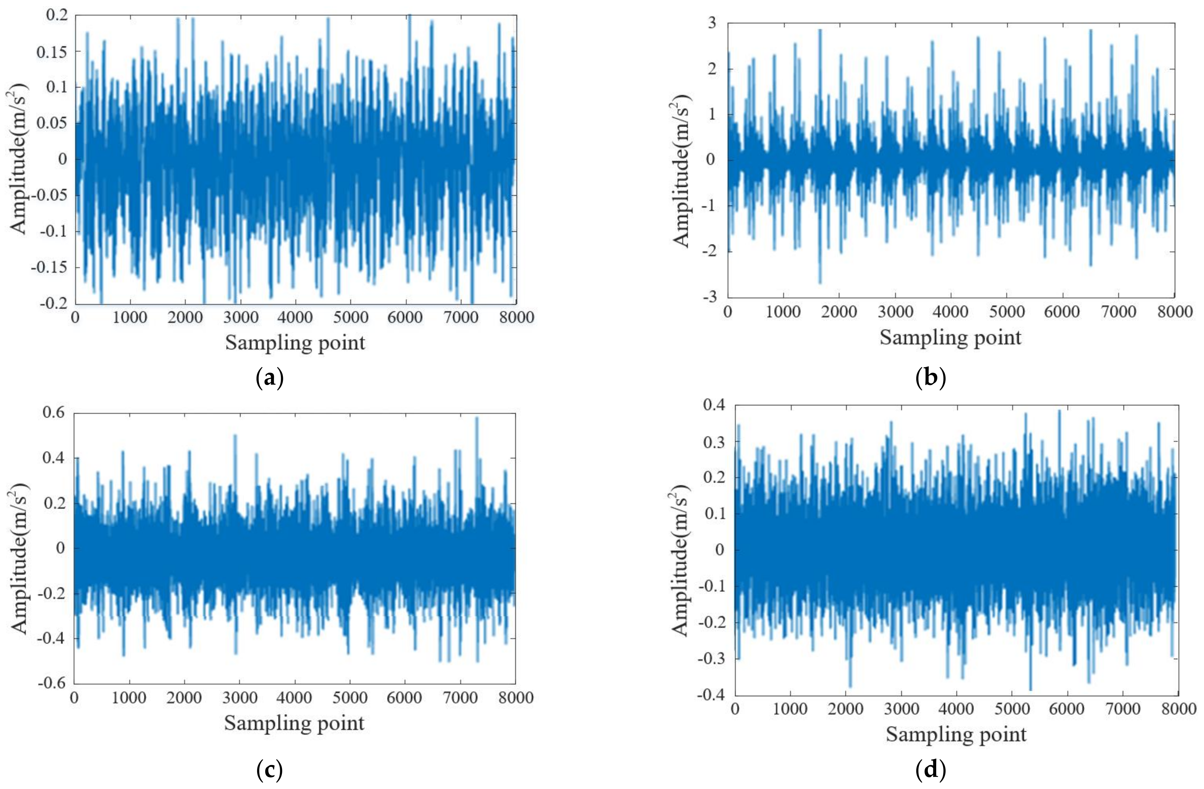 Sensors 23 06645 g006