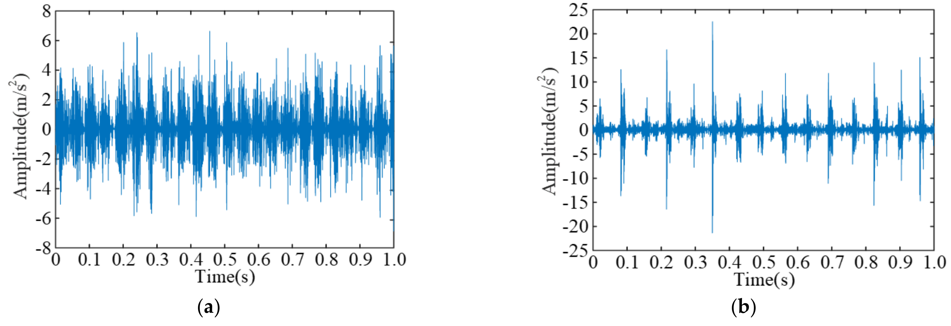 Sensors 23 06645 g009a
