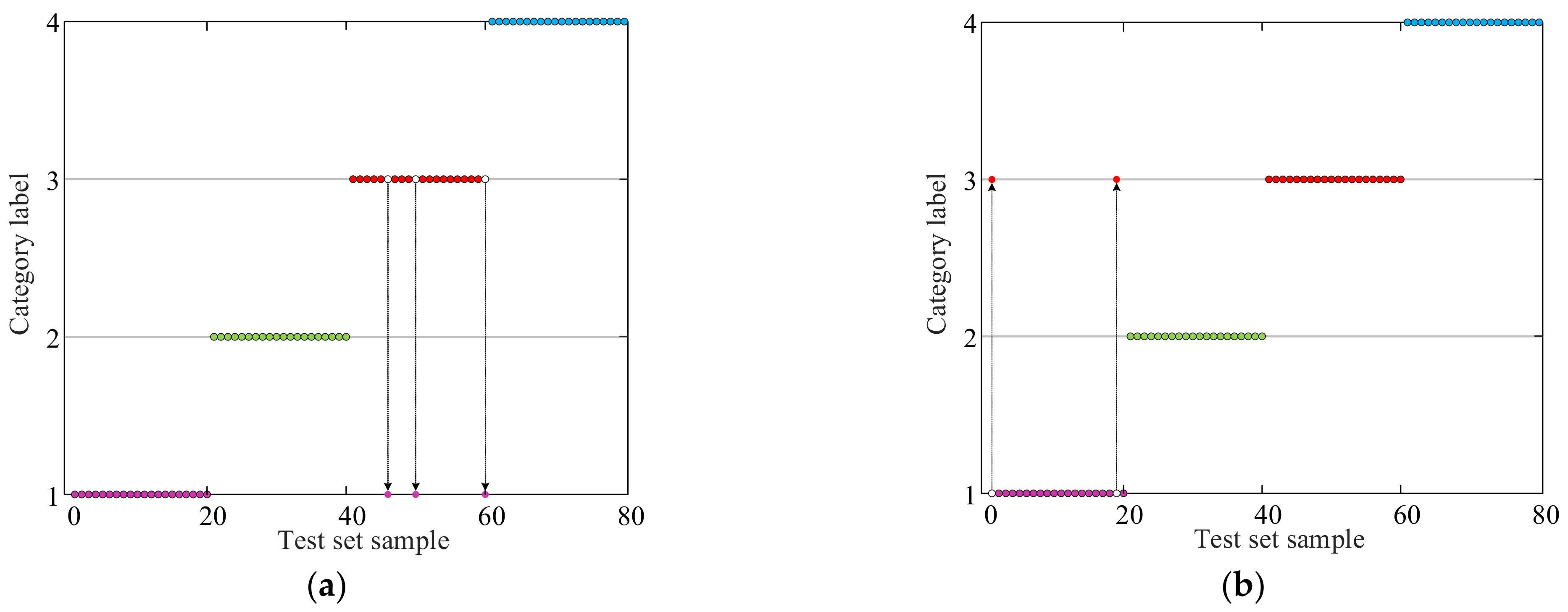 Sensors 23 06645 g010a