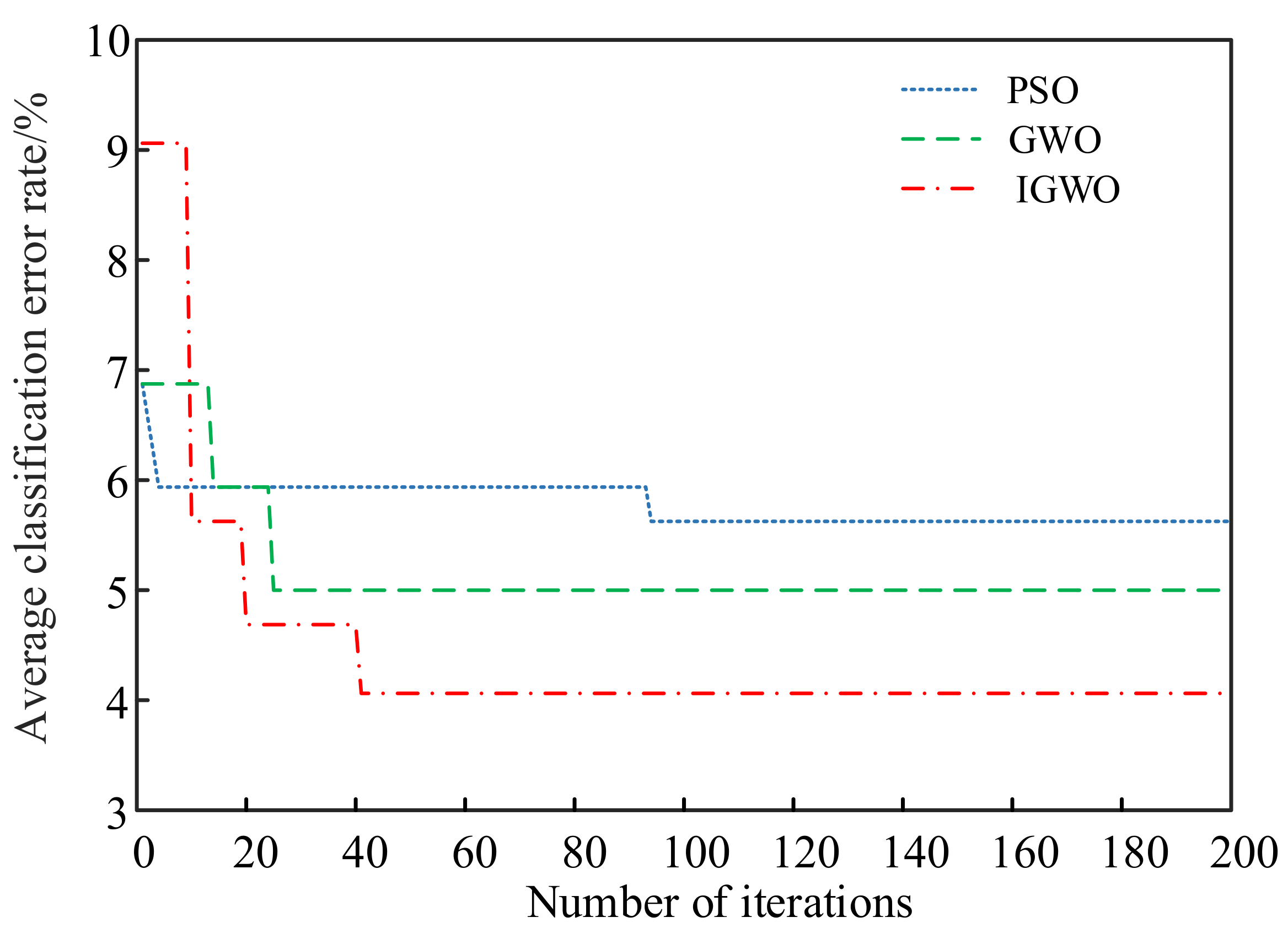 Sensors 23 06645 g011