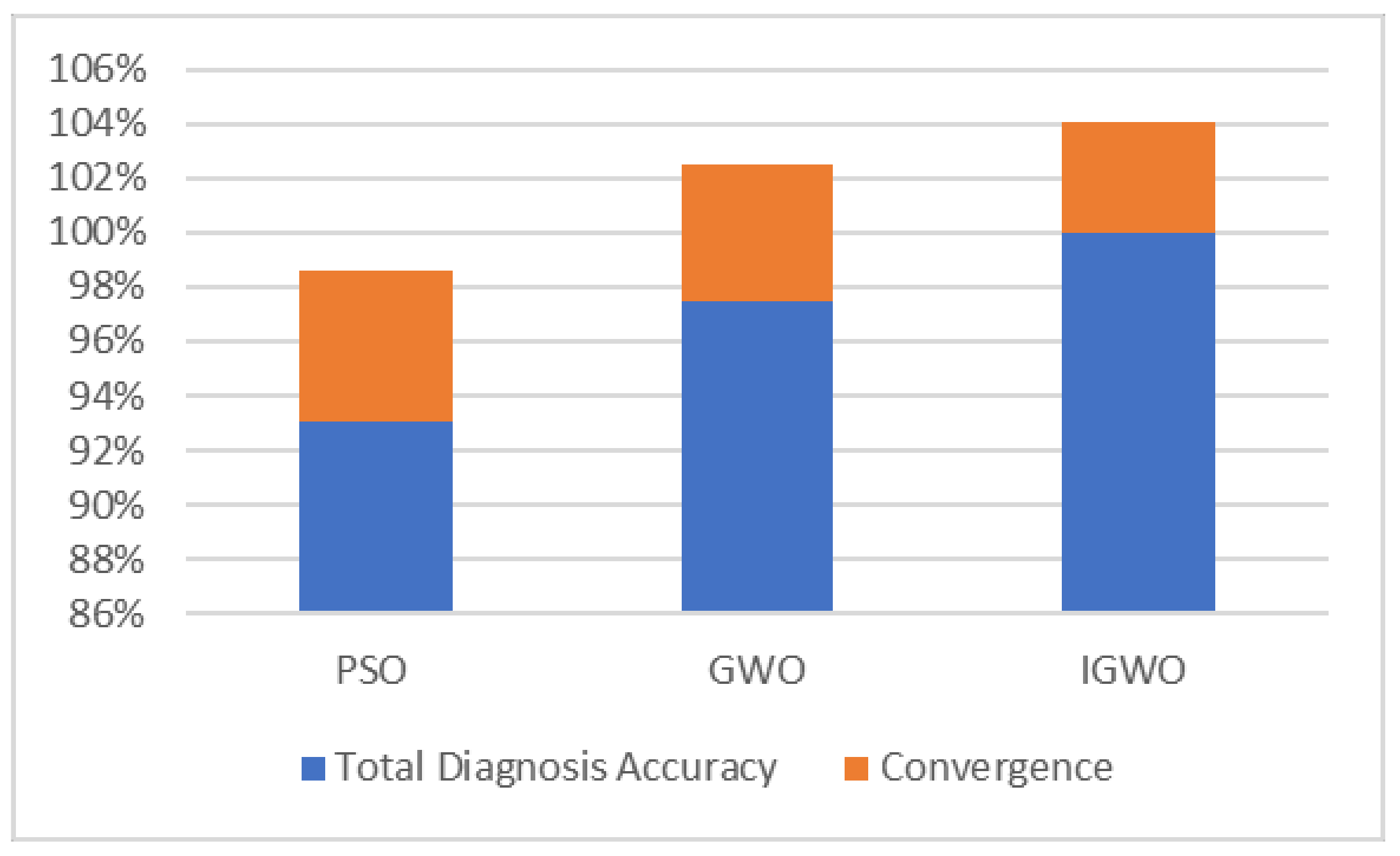Sensors 23 06645 g012