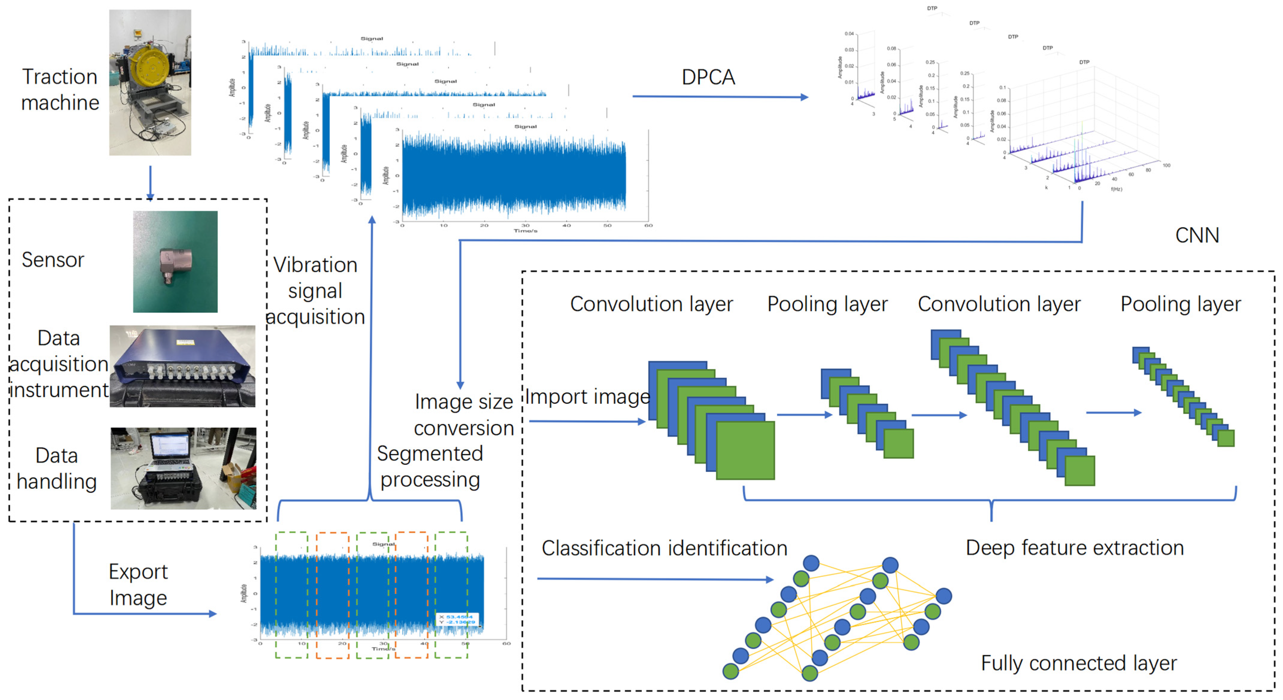 Sensors 23 06646 g001 Sensors 23 06646 g001