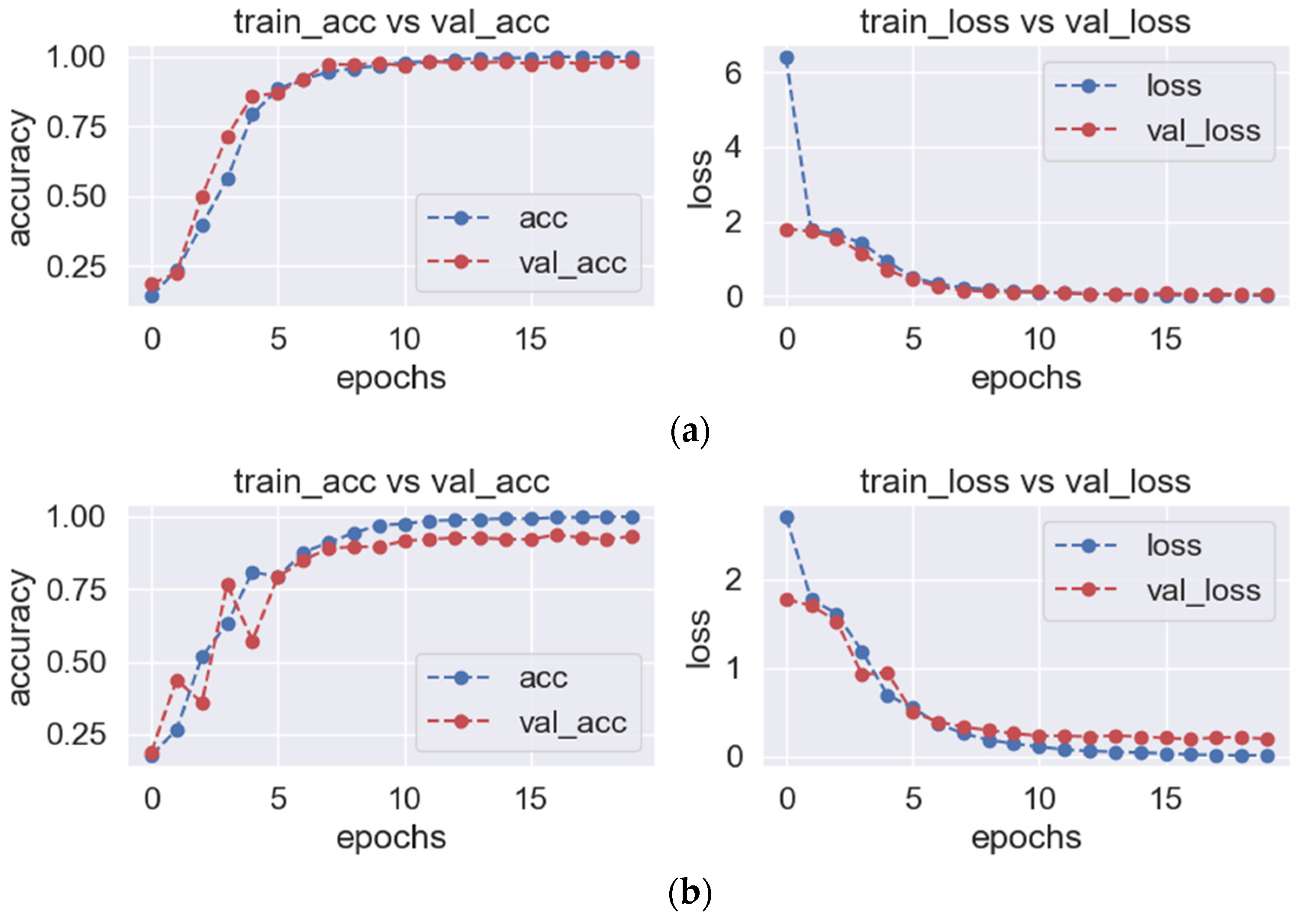 Sensors 23 06646 g005a Sensors 23 06646 g005a