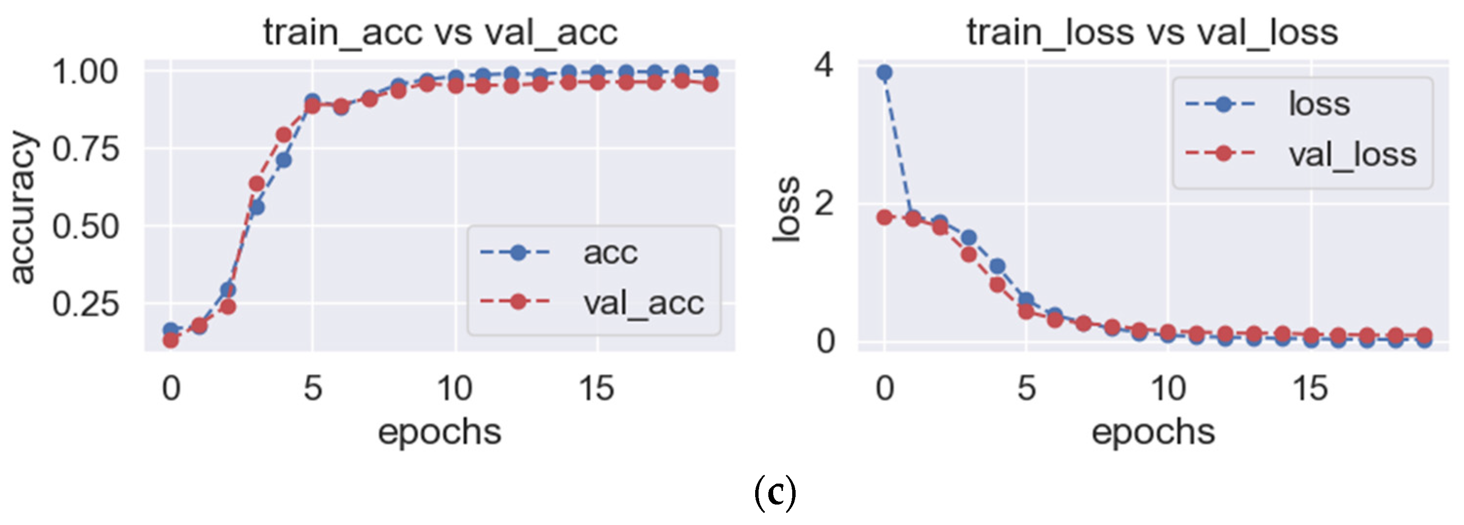 Sensors 23 06646 g005b Sensors 23 06646 g005b