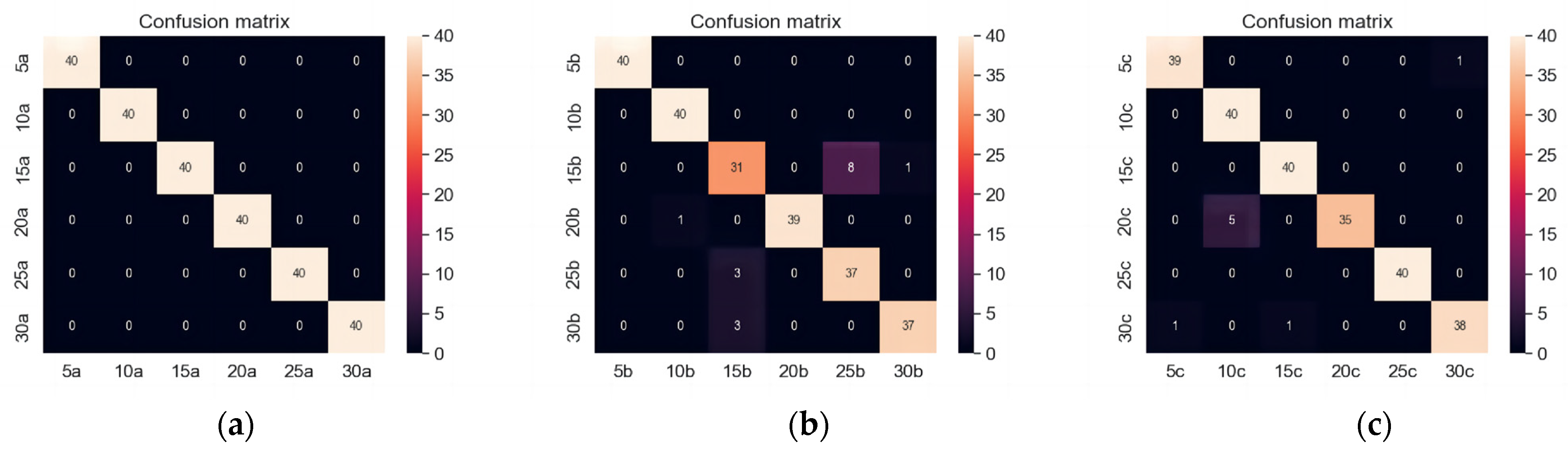 Sensors 23 06646 g006 Sensors 23 06646 g006