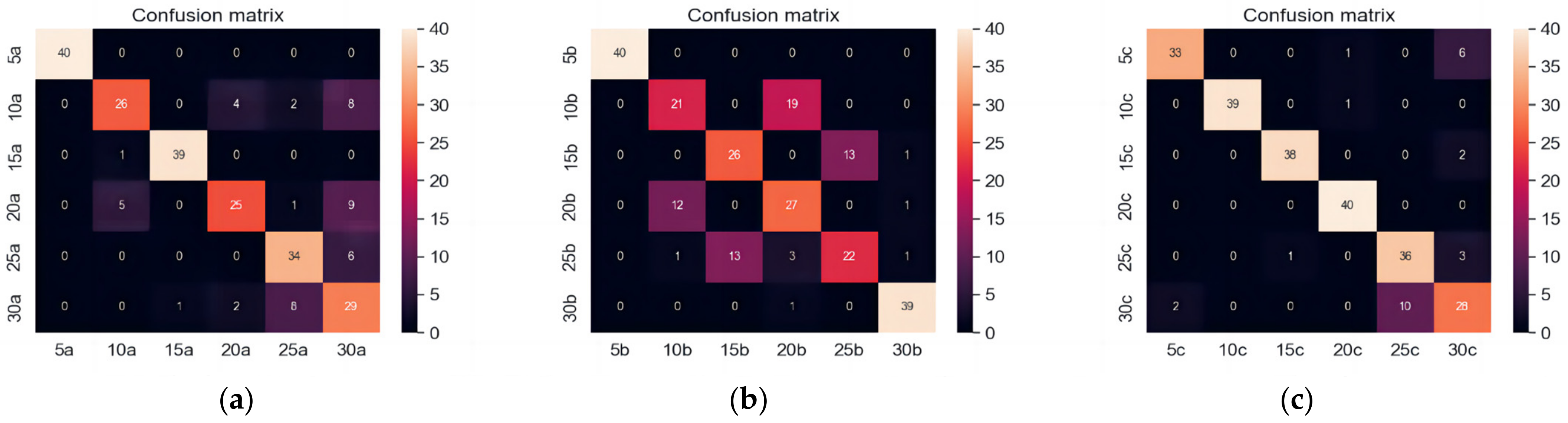 Sensors 23 06646 g008 Sensors 23 06646 g008
