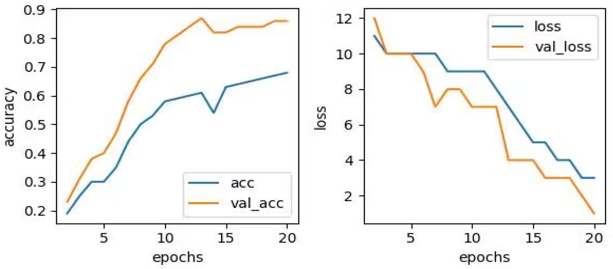 Sensors 23 06646 g010 Sensors 23 06646 g010