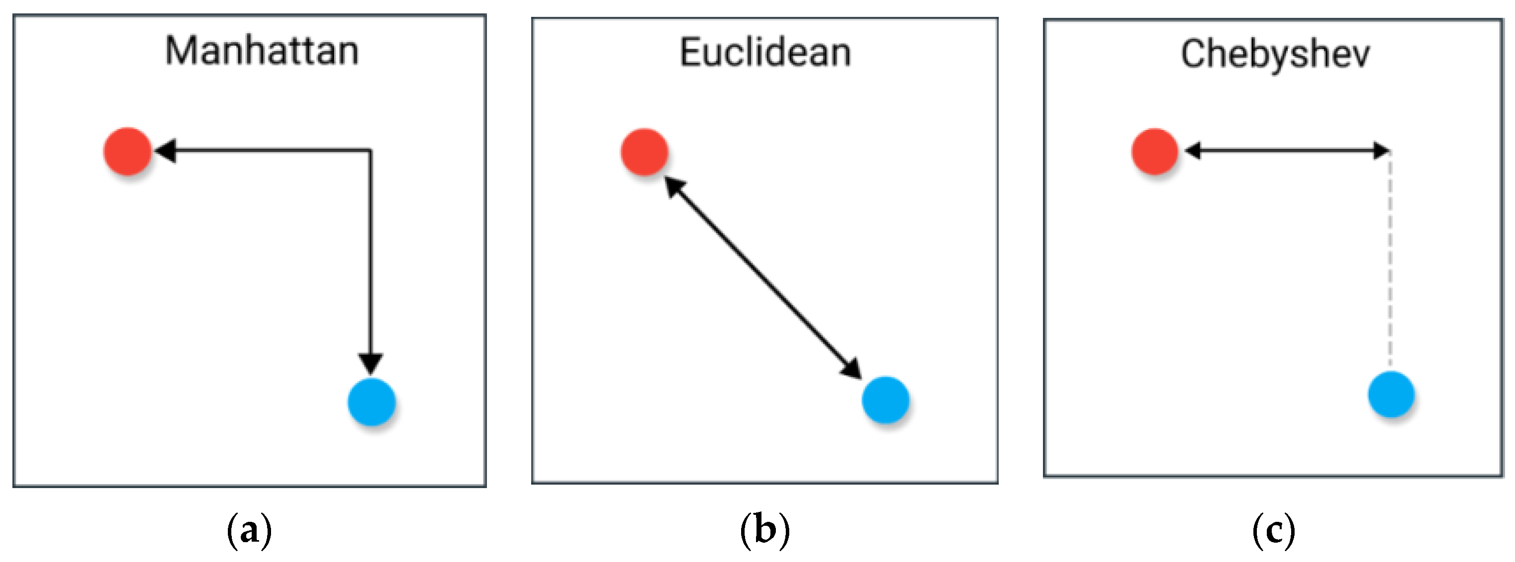 Sensors 23 06647 g003 Sensors 23 06647 g003