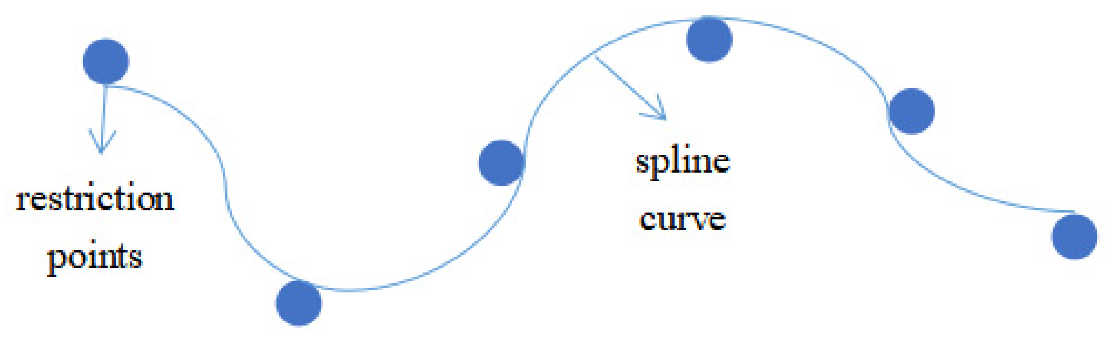 Sensors 23 06647 g007 Sensors 23 06647 g007