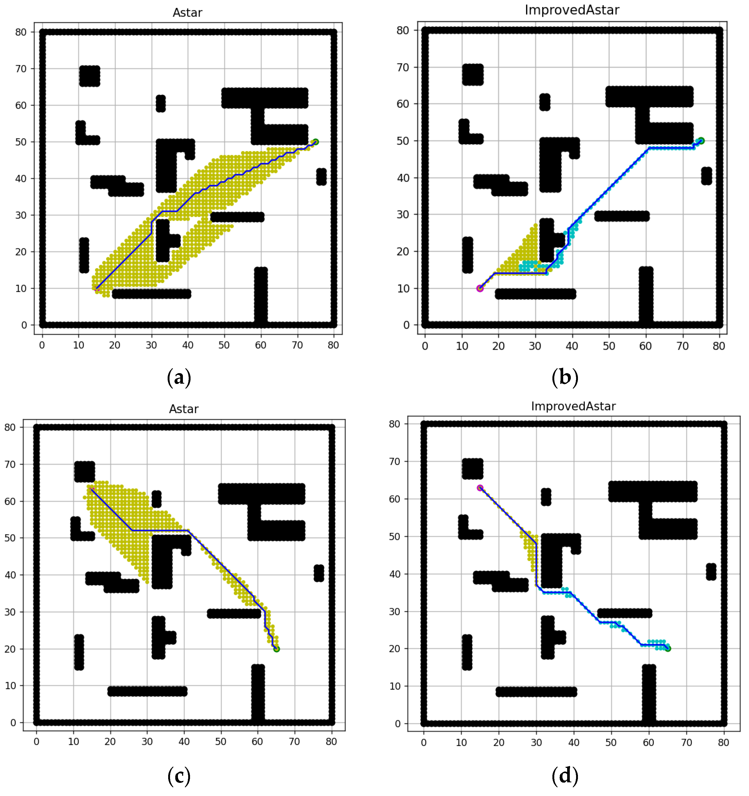 Global Path Planning of Unmanned Surface Vehicle Based on Improved A ...