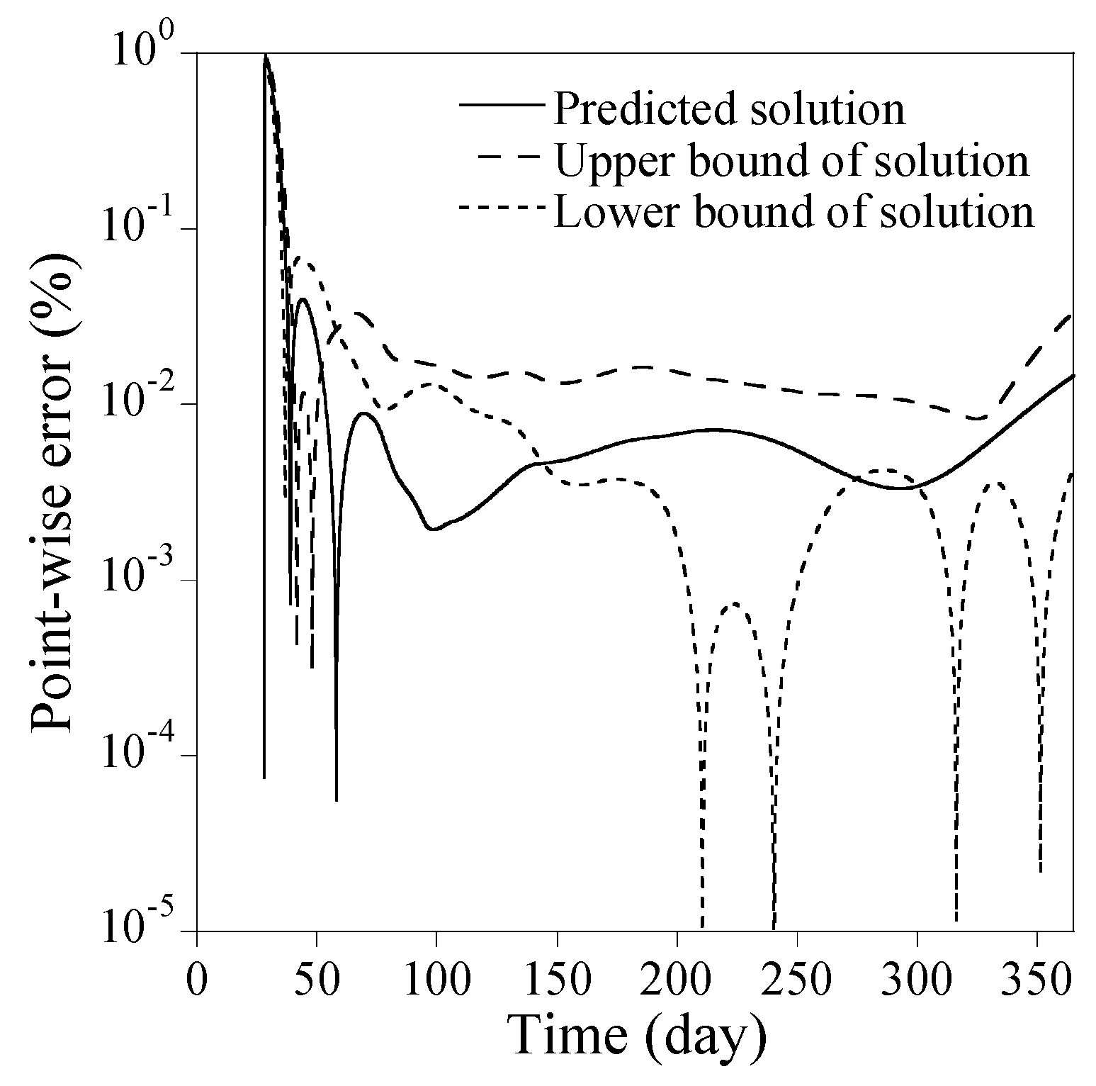 Sensors 23 06649 g008 Sensors 23 06649 g008