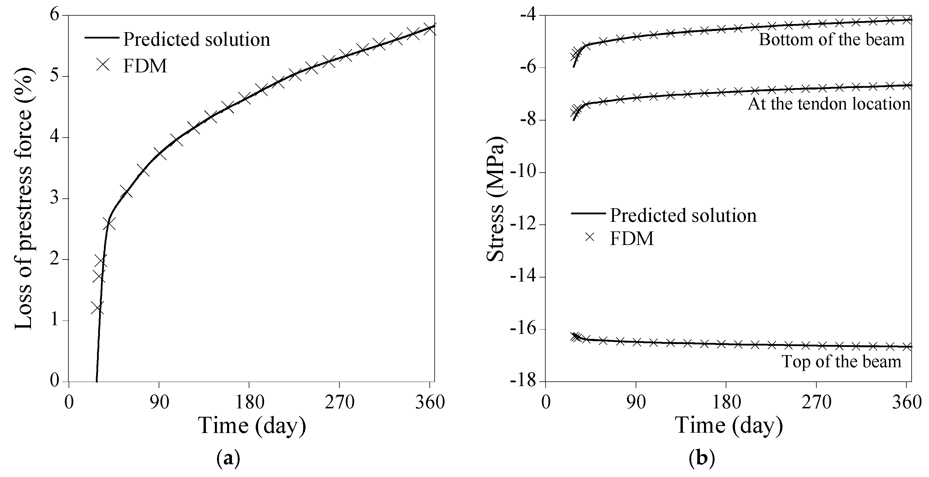 Sensors 23 06649 g013 Sensors 23 06649 g013