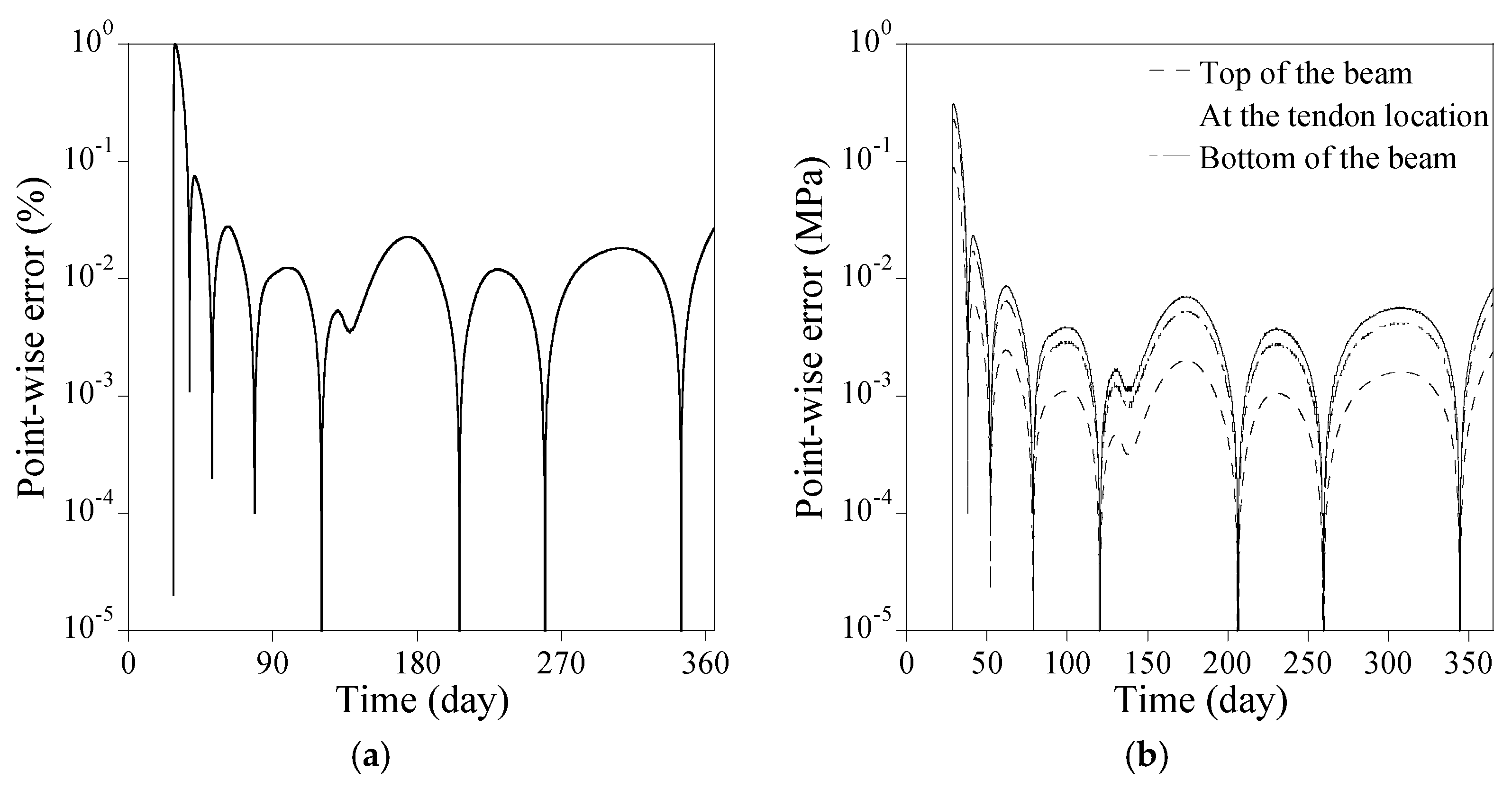 Sensors 23 06649 g014 Sensors 23 06649 g014