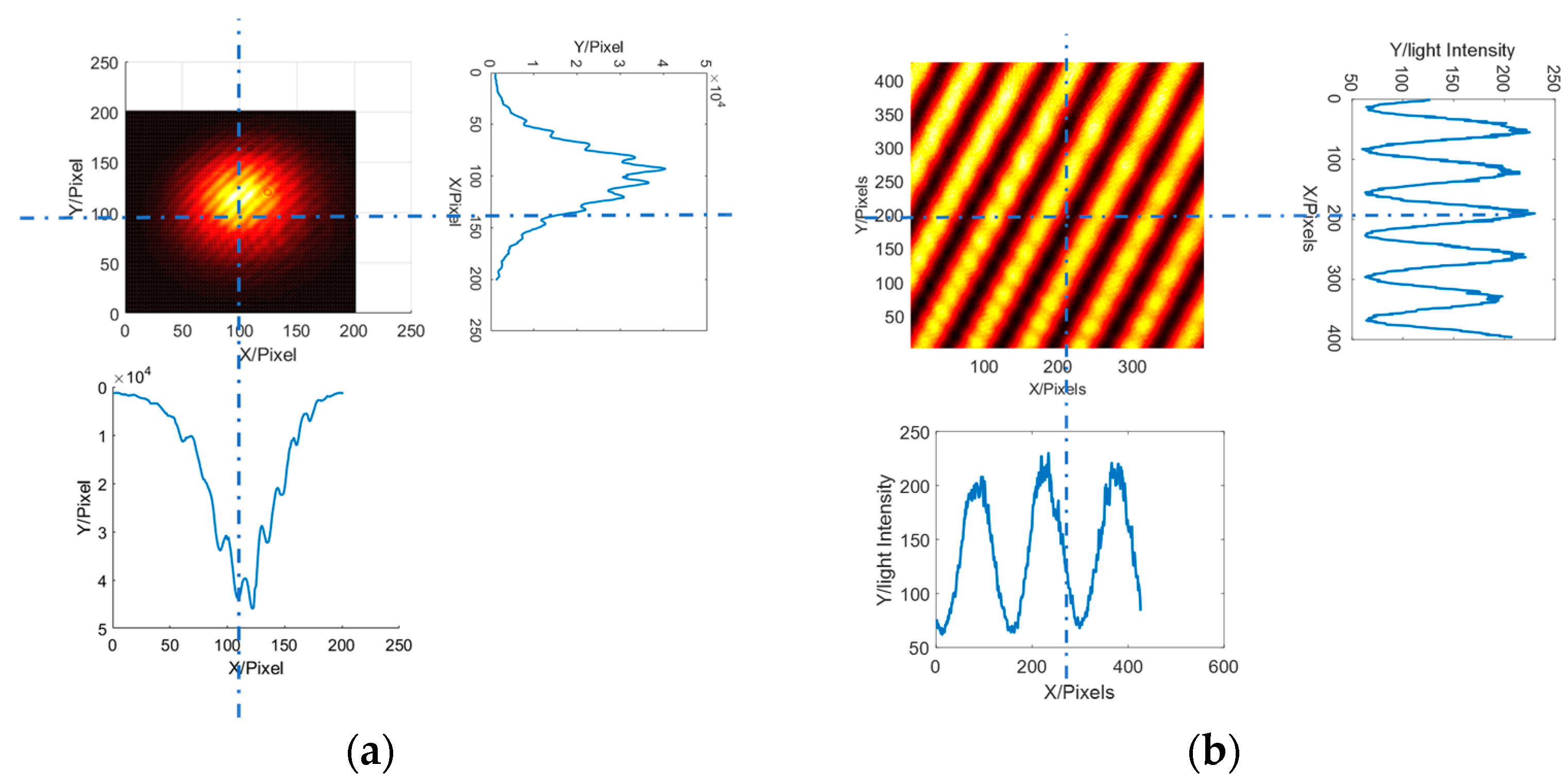Sensors 23 06650 g002