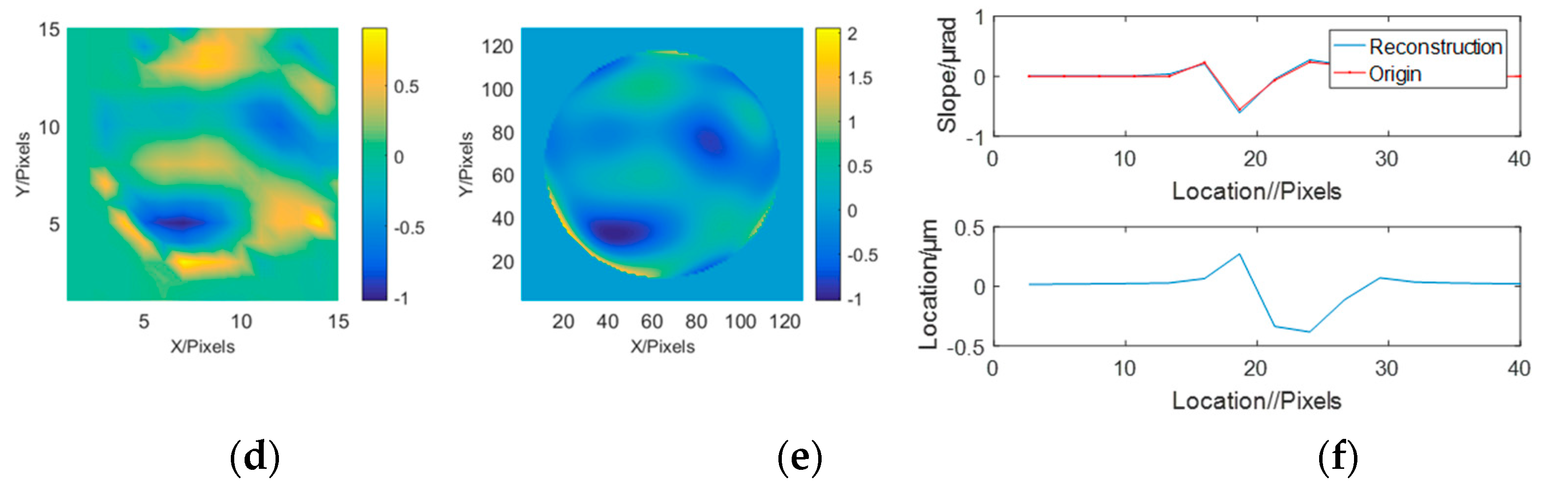 Sensors 23 06650 g003b