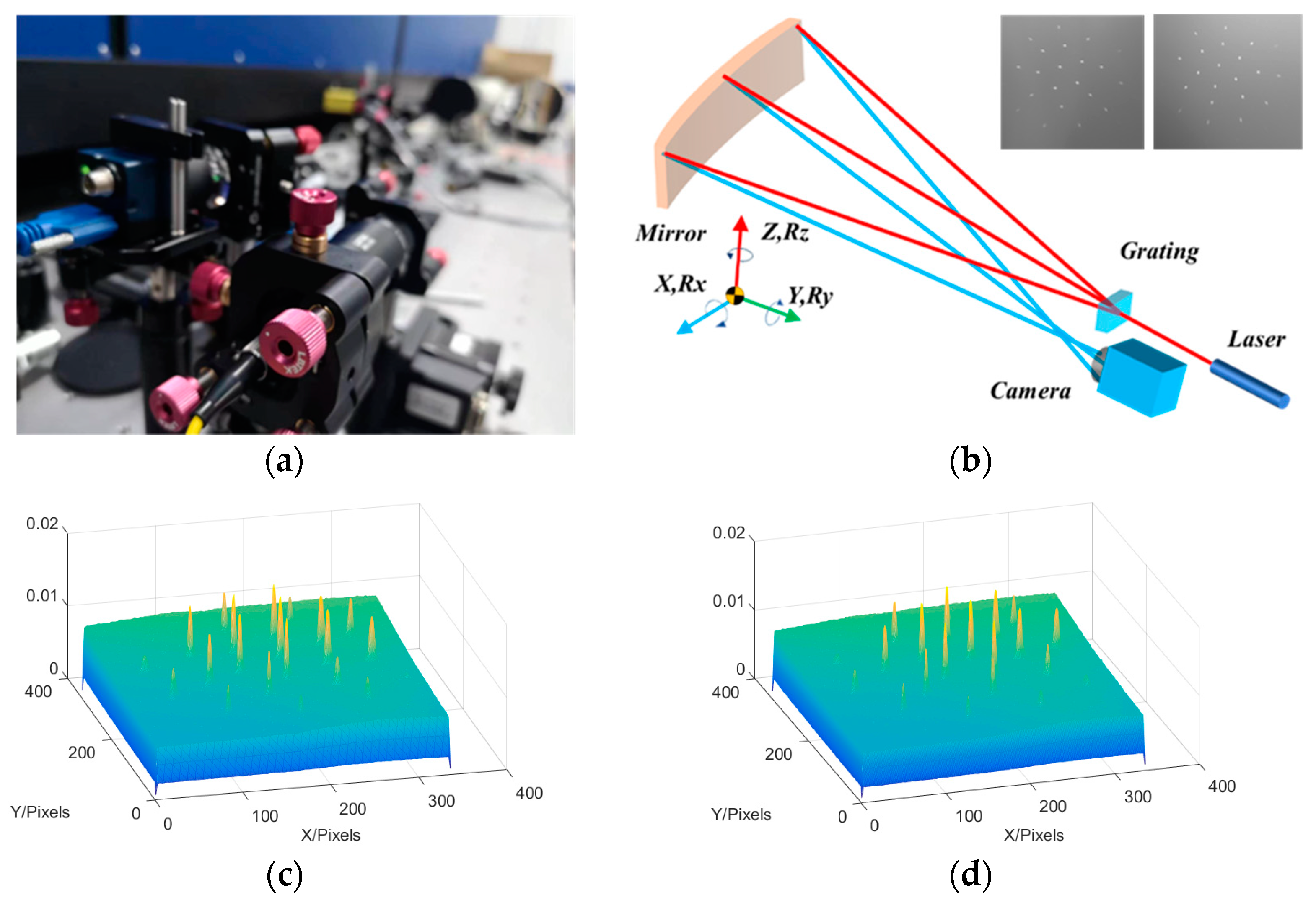 Sensors 23 06650 g005