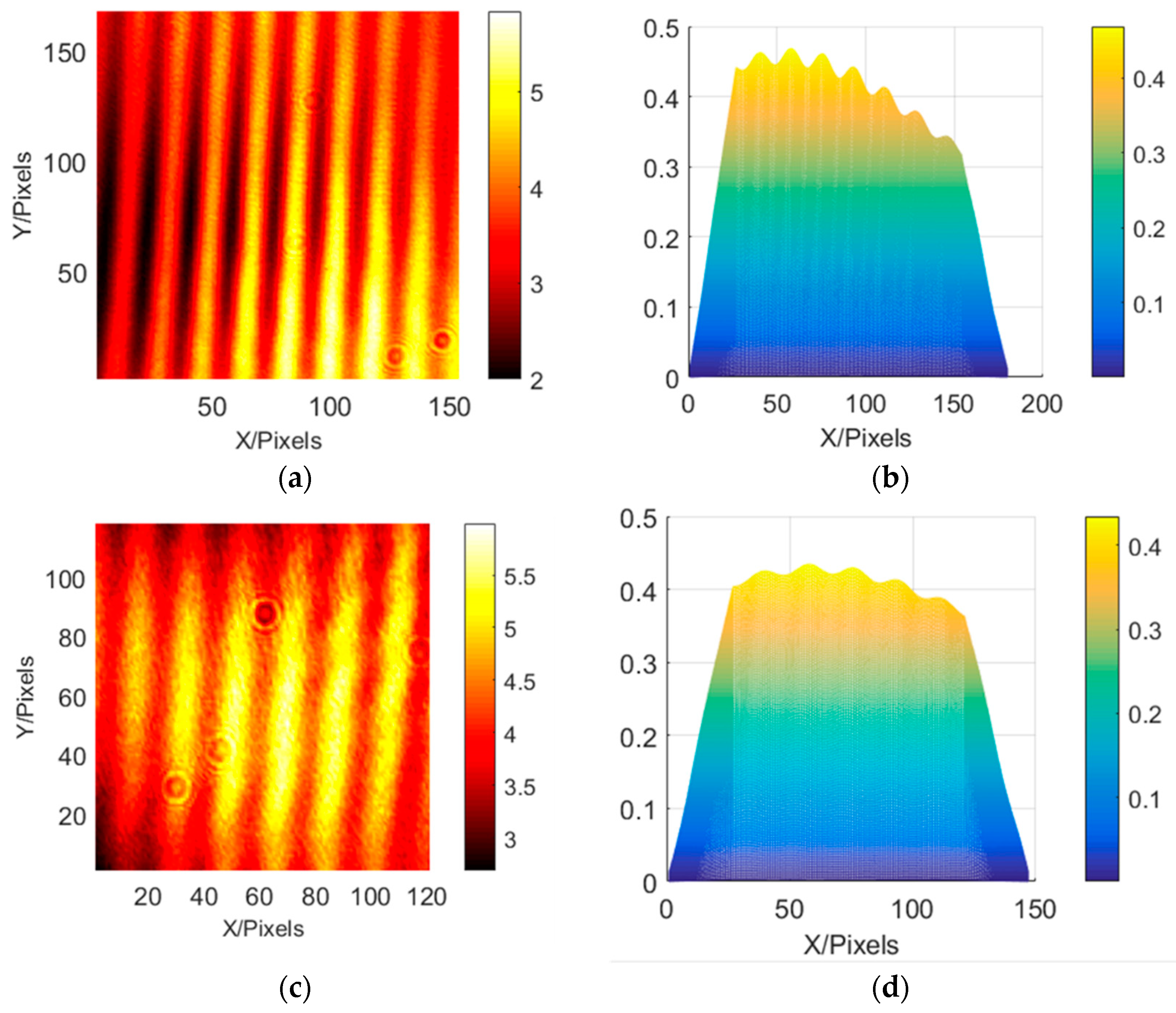 Sensors 23 06650 g008