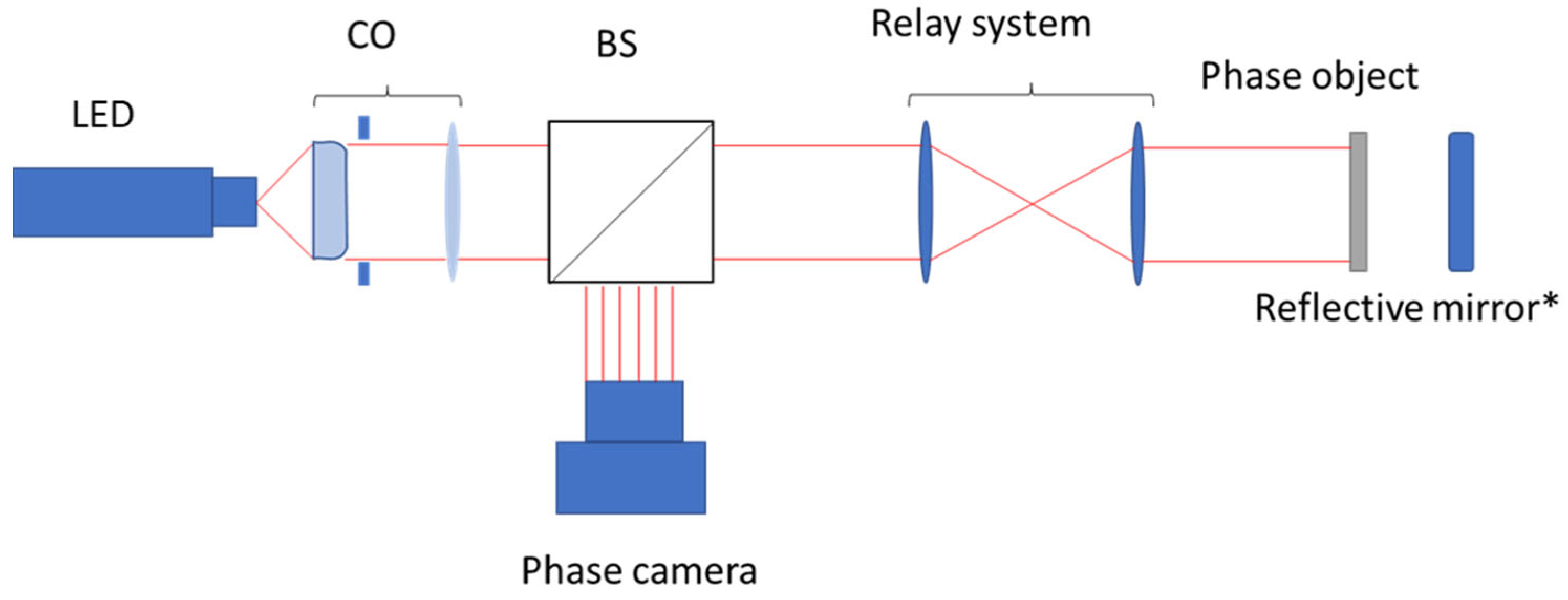 Smart System with IQ Sensor™