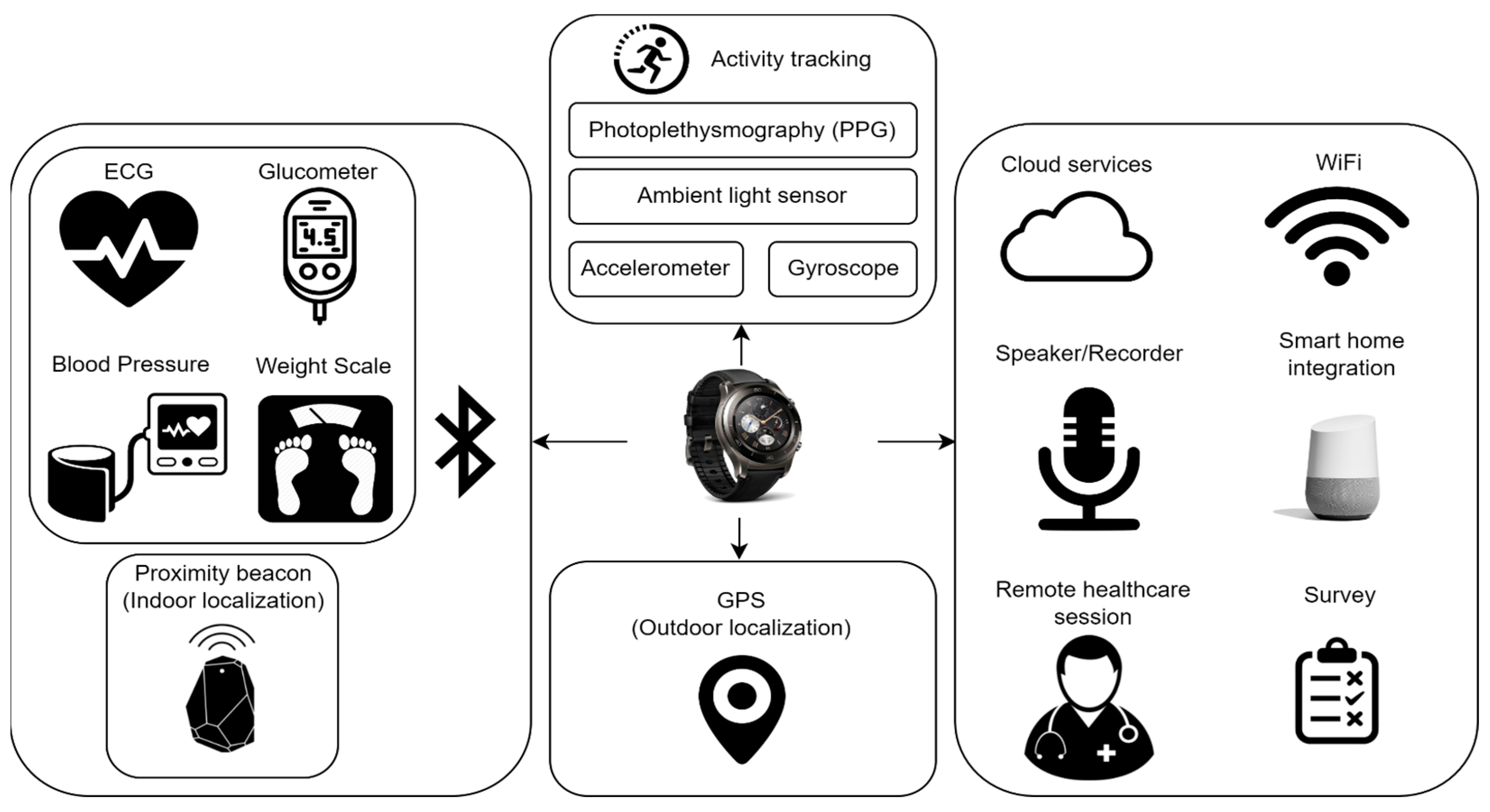 https://www.mdpi.com/sensors/sensors-23-06652/article_deploy/html/images/sensors-23-06652-g001.png