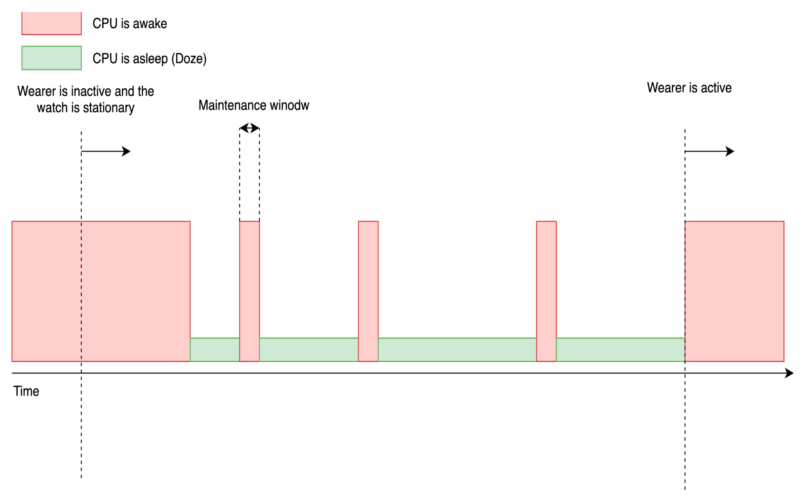 Sensors 23 06652 g004