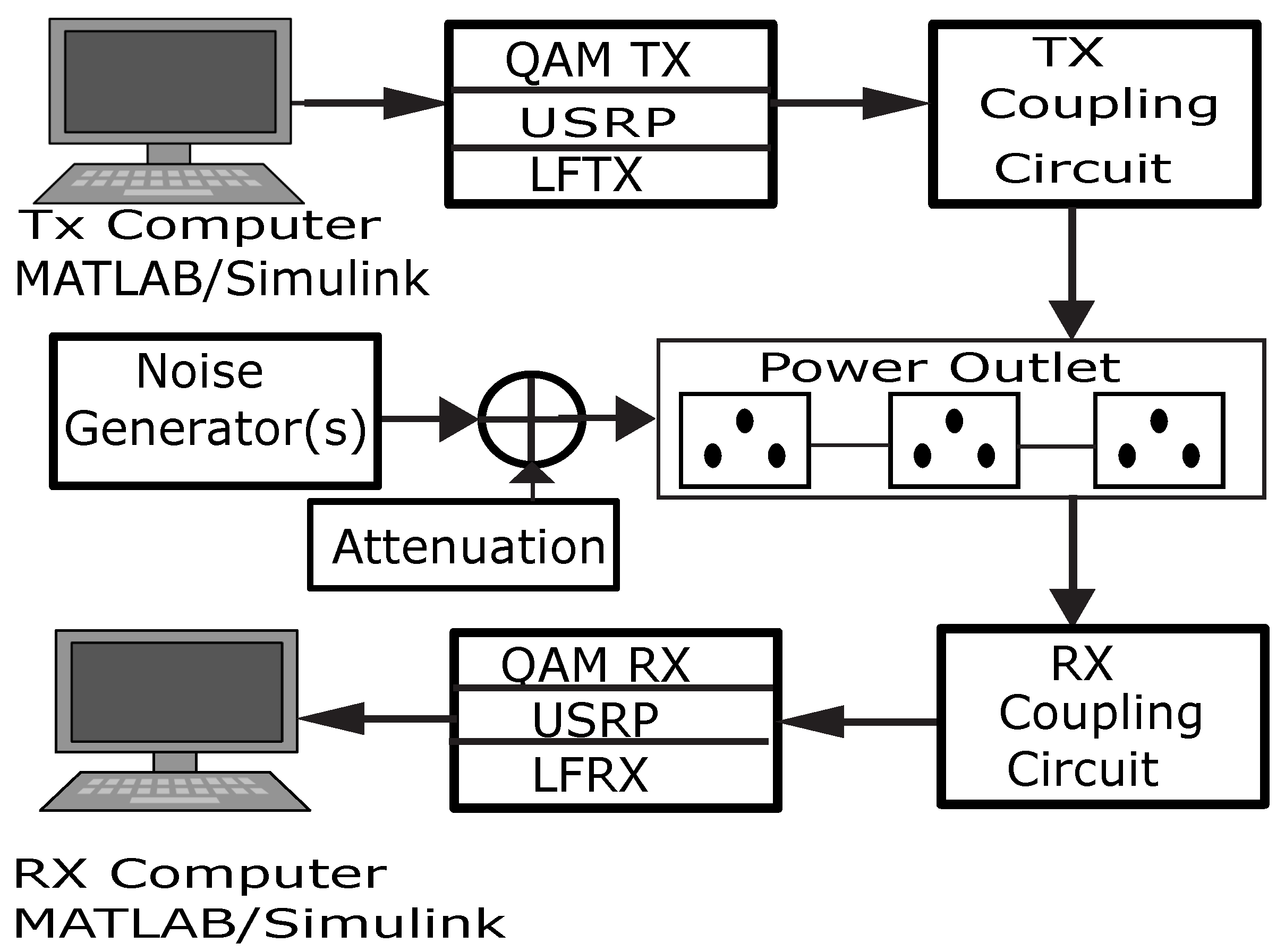 System Hardware Component: Power Supply the Laptop adapter, by Baseer  Hussain, Computing Technology with IT Fundamentals