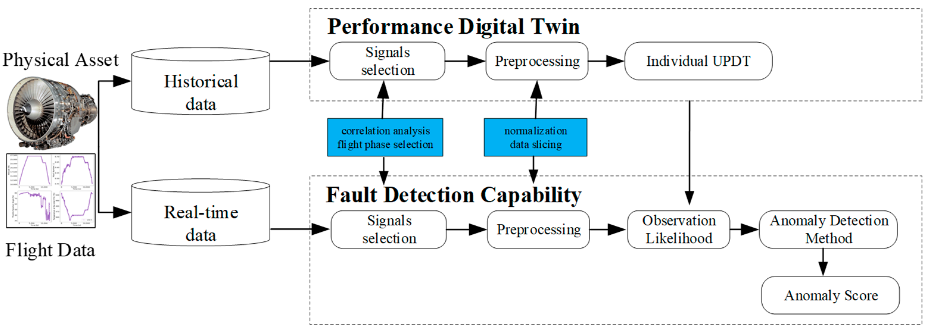 Sensors 23 06660 g001