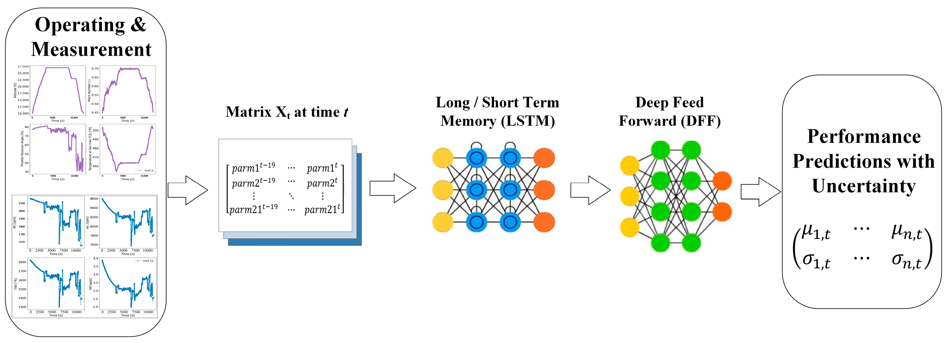 Sensors 23 06660 g002
